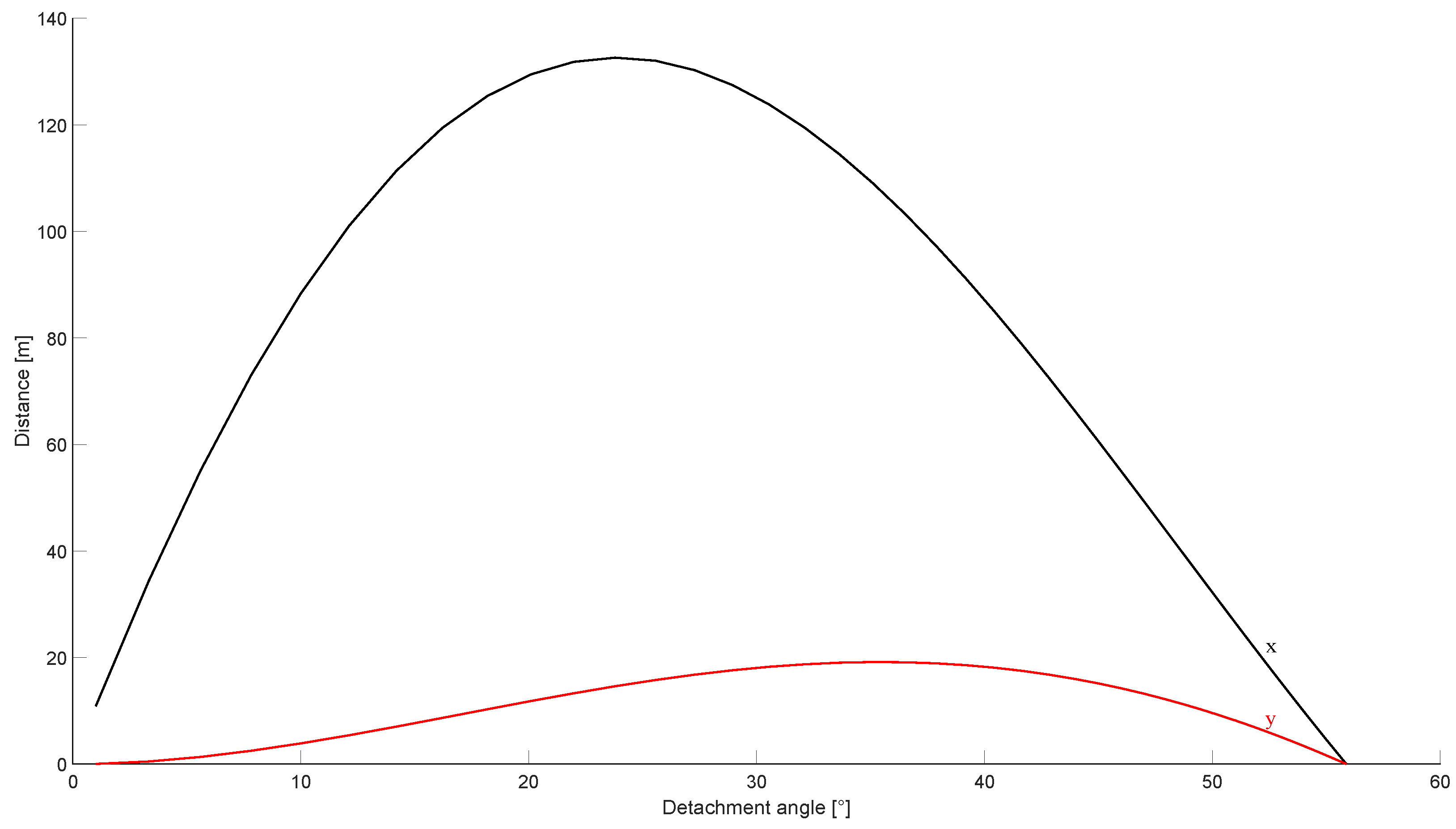 Energies 17 03741 g016