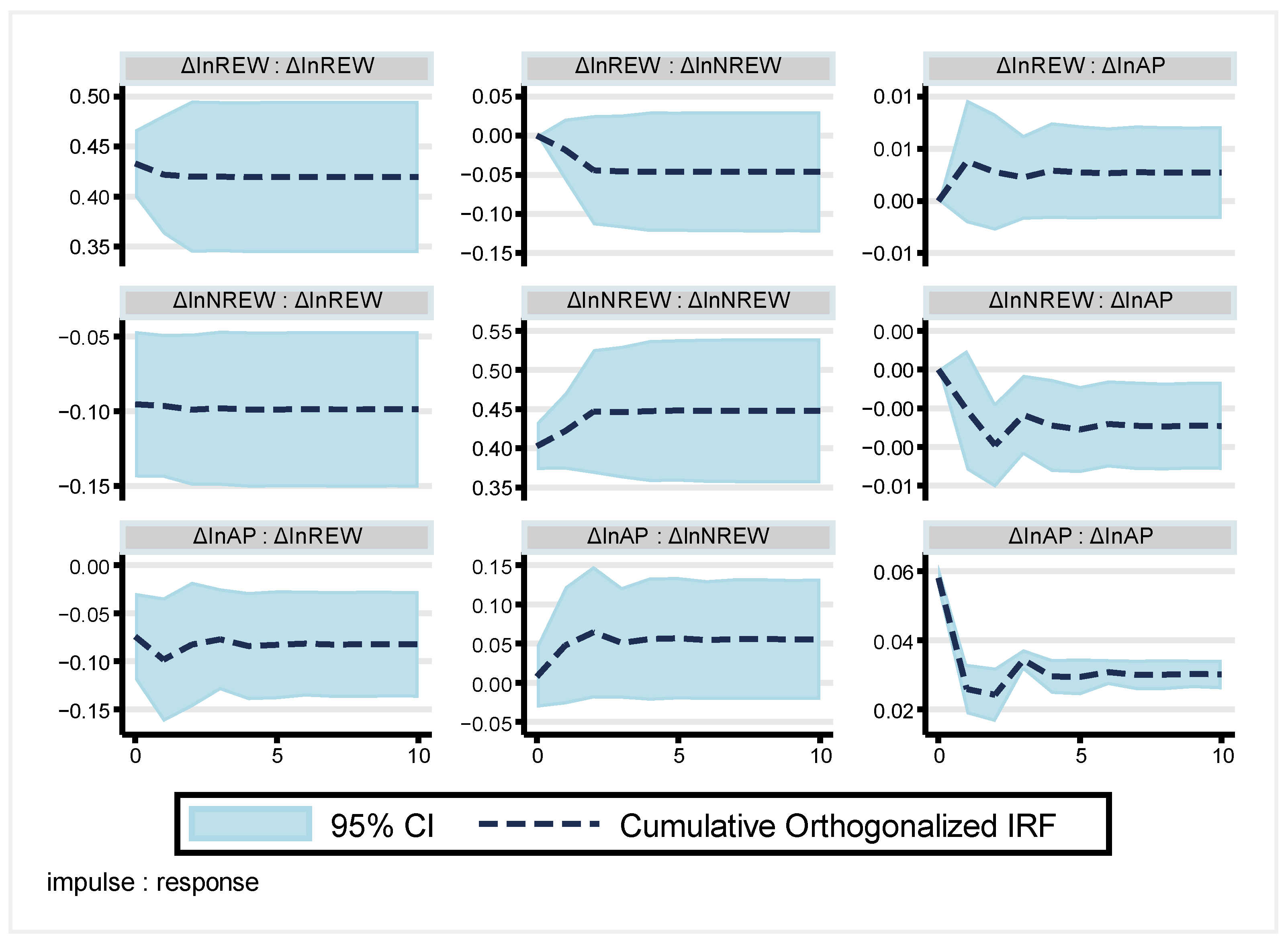 Energies 17 03743 g005