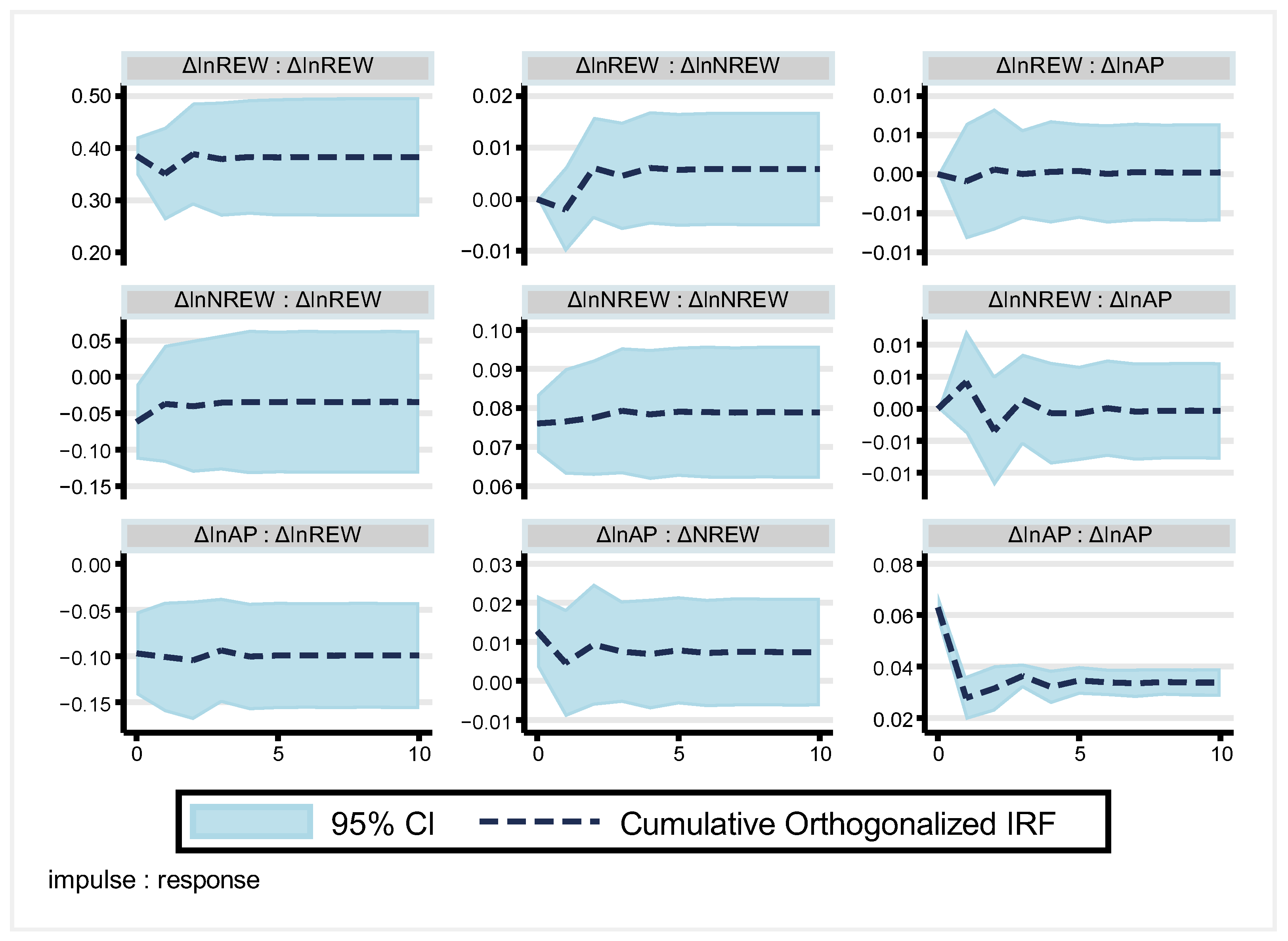Energies 17 03743 g006