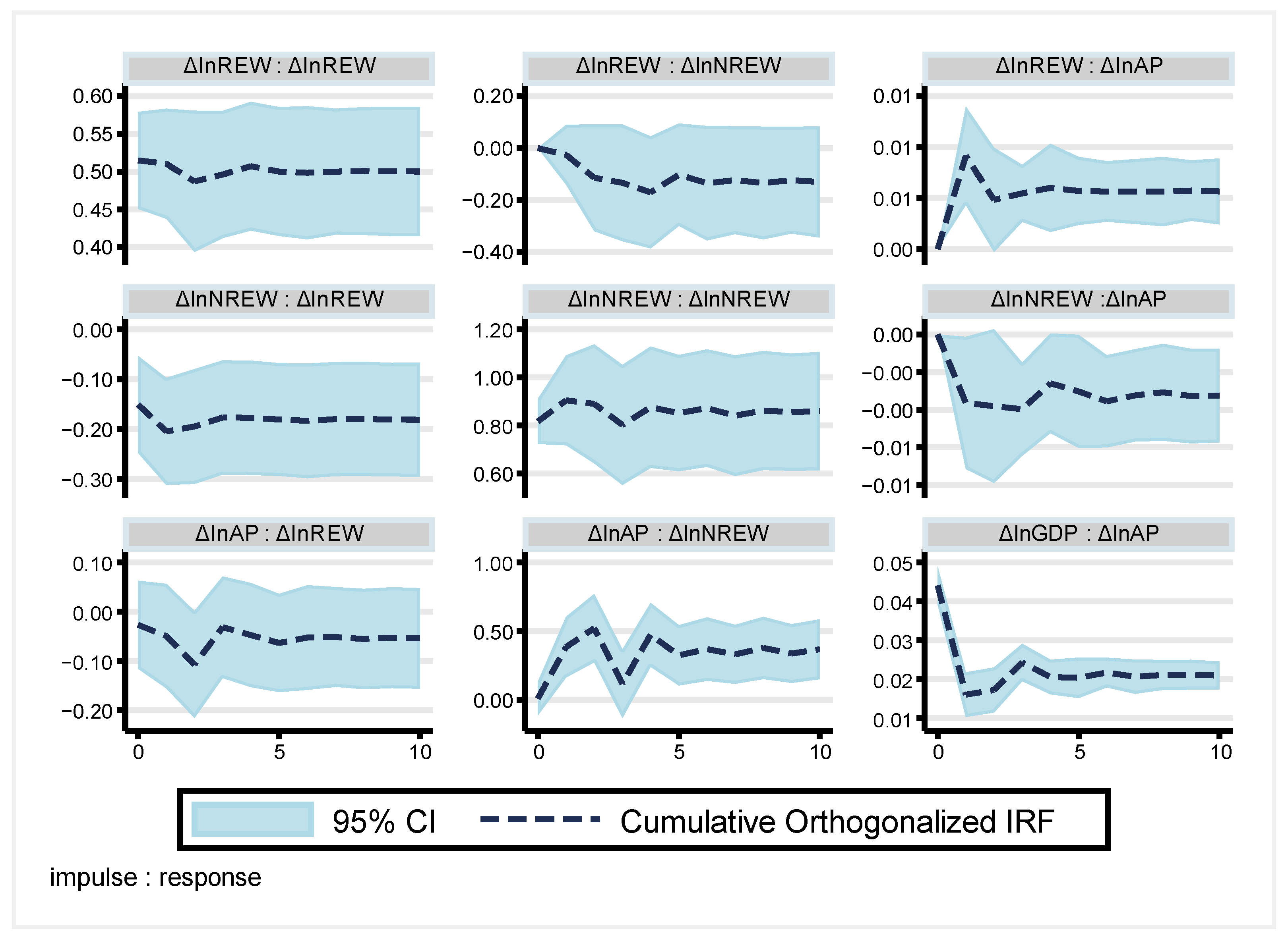Energies 17 03743 g007
