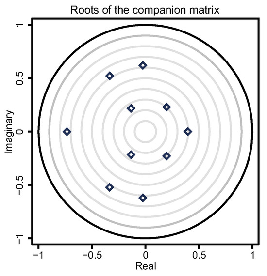 Energies 17 03743 g0a2