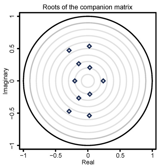 Energies 17 03743 g0a3