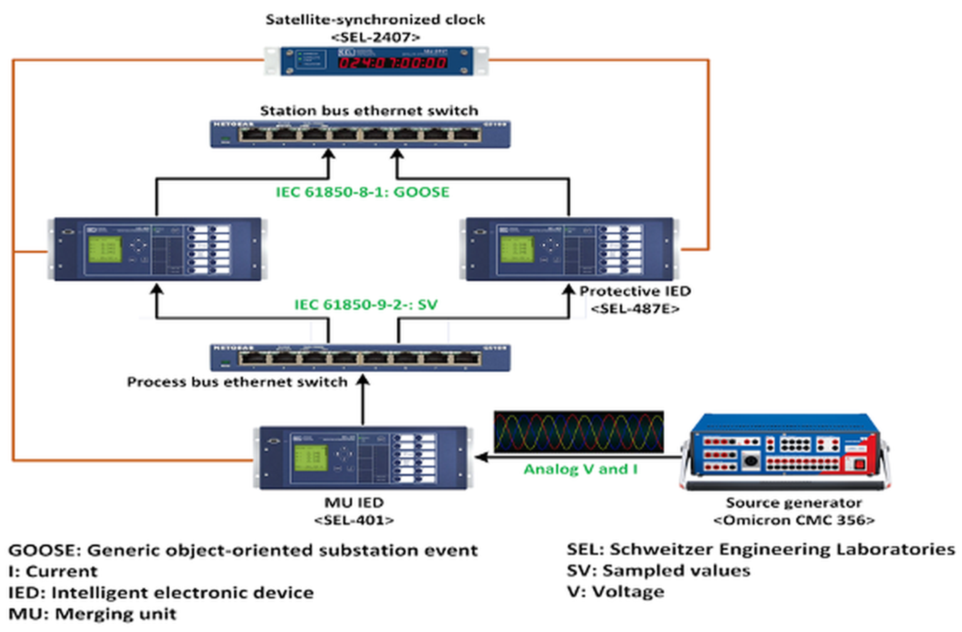 Energies 17 03745 g002