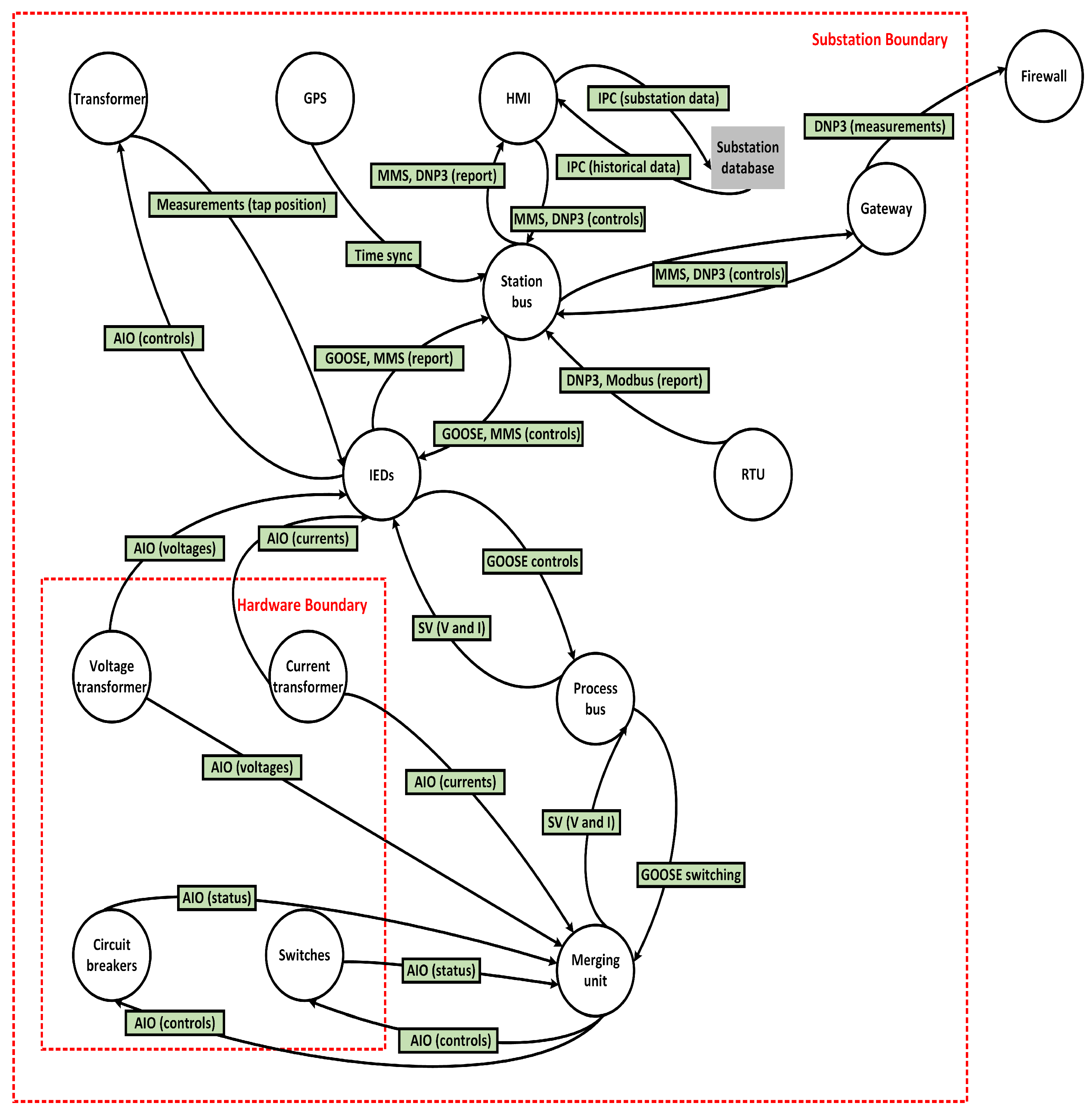 Energies 17 03745 g003