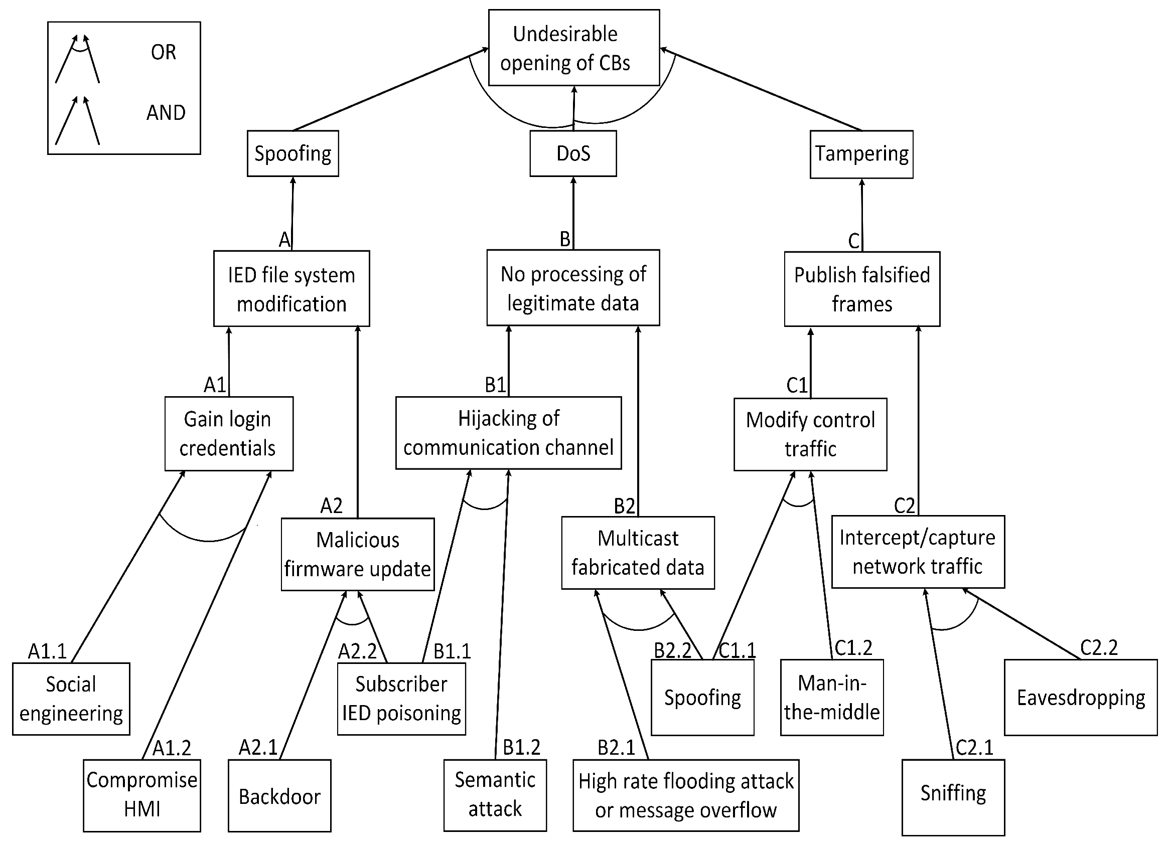 Energies 17 03745 g004