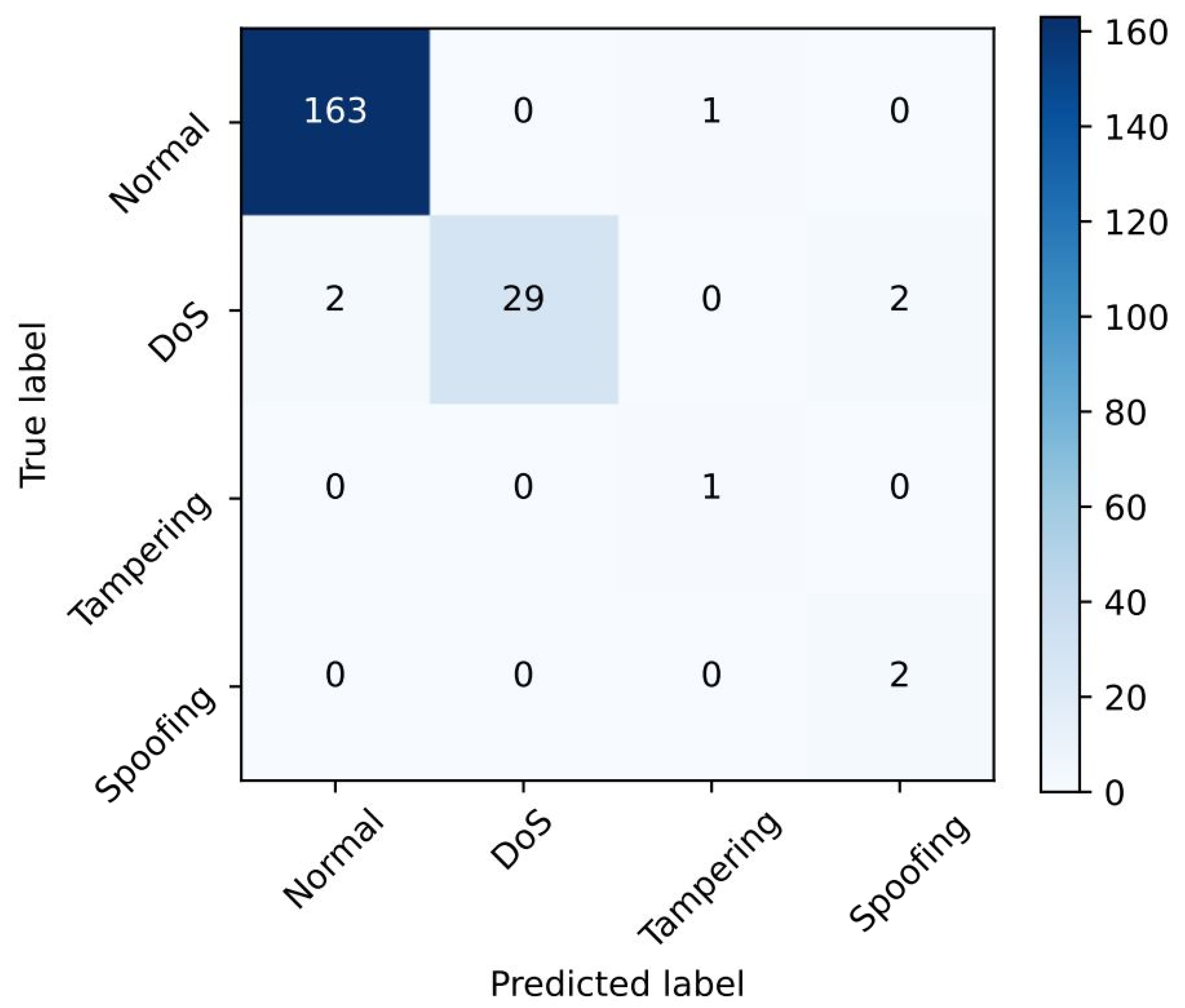 Energies 17 03745 g005