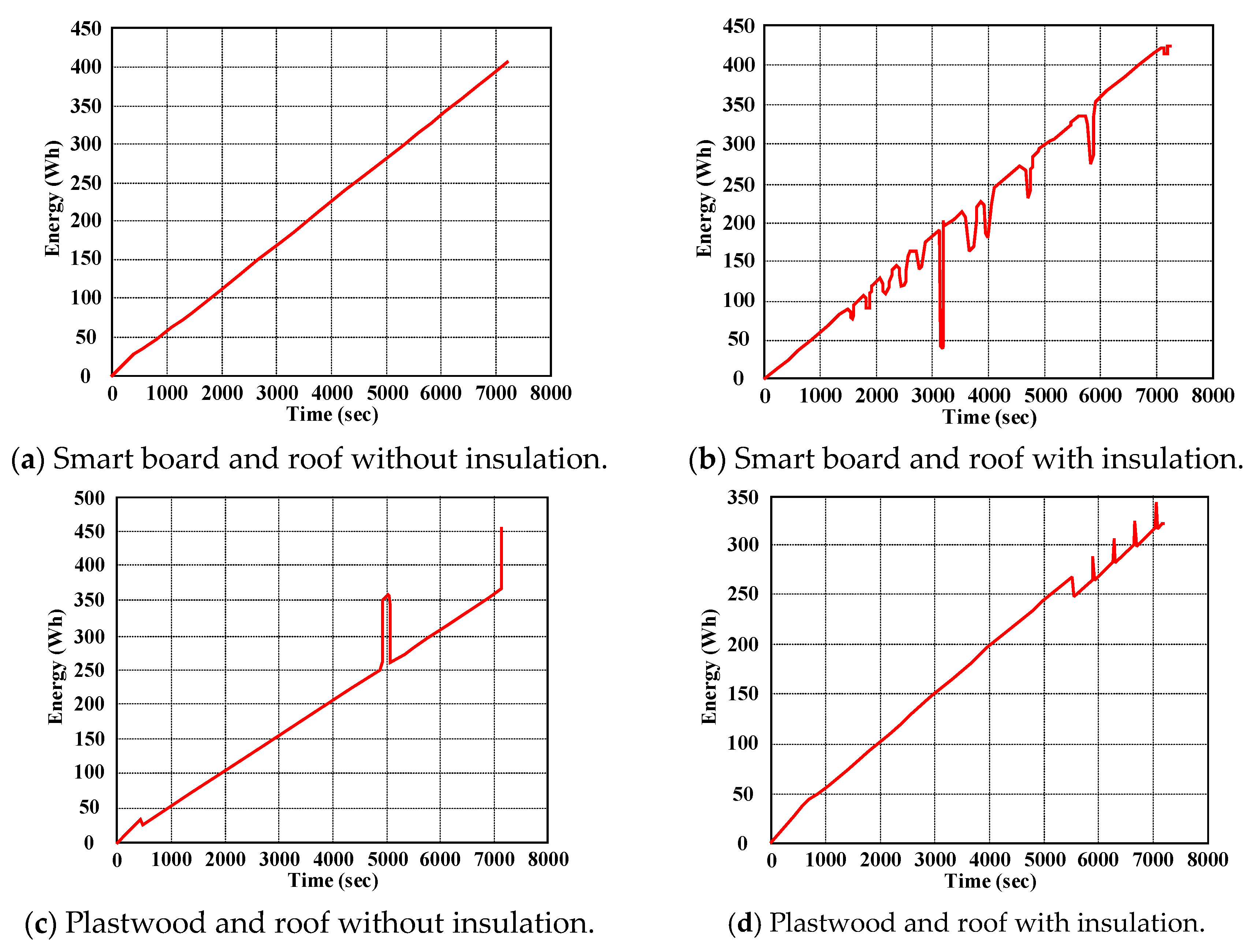Energies 17 03748 g010