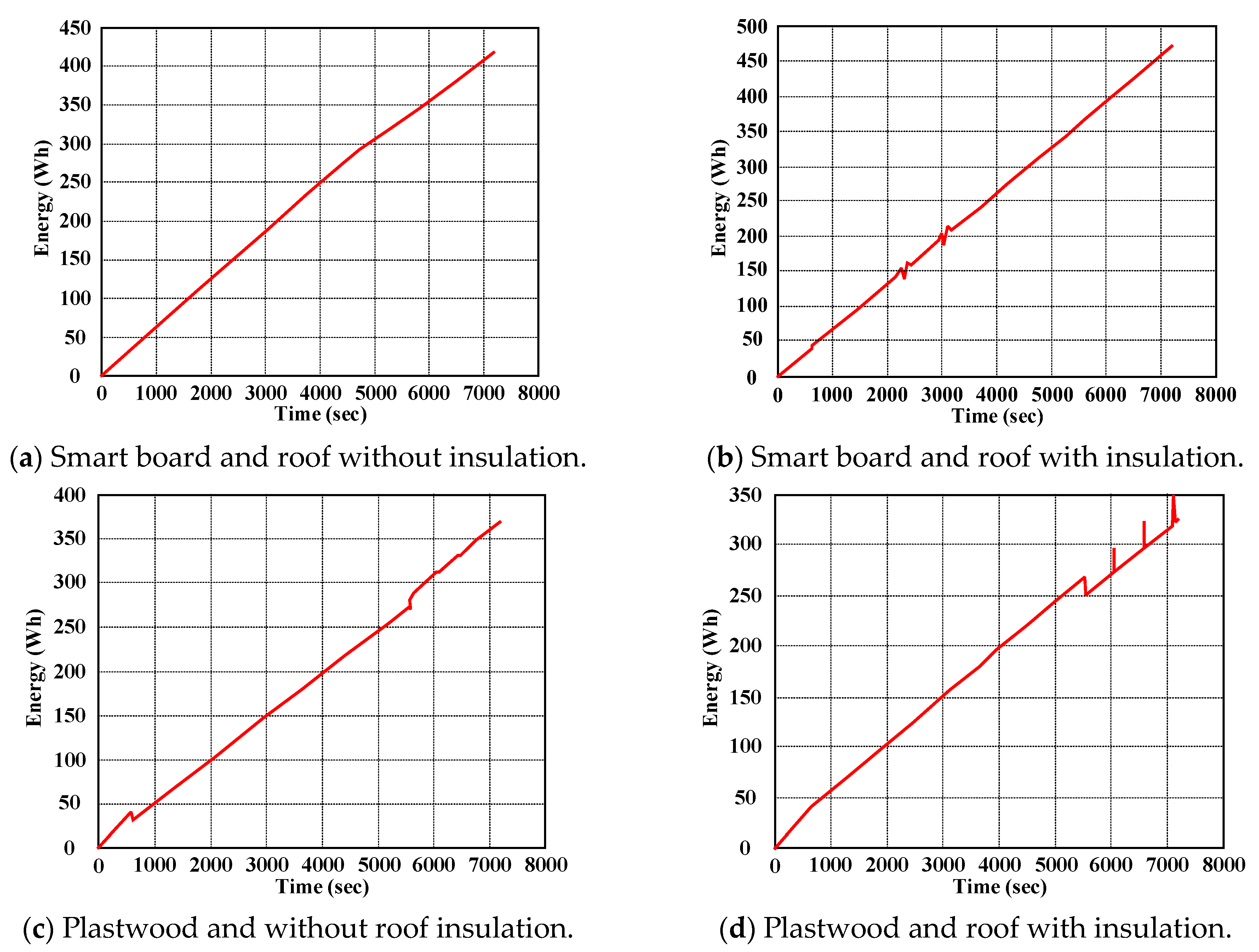 Energies 17 03748 g014