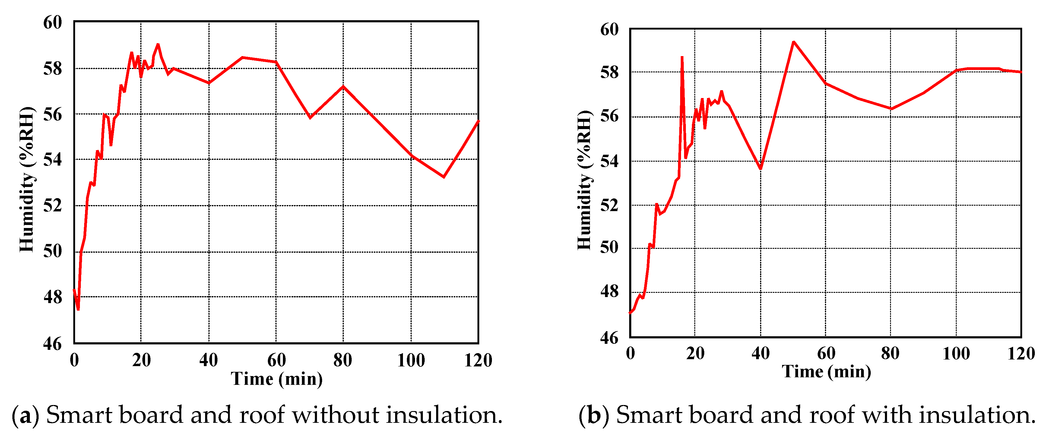 Energies 17 03748 g016a