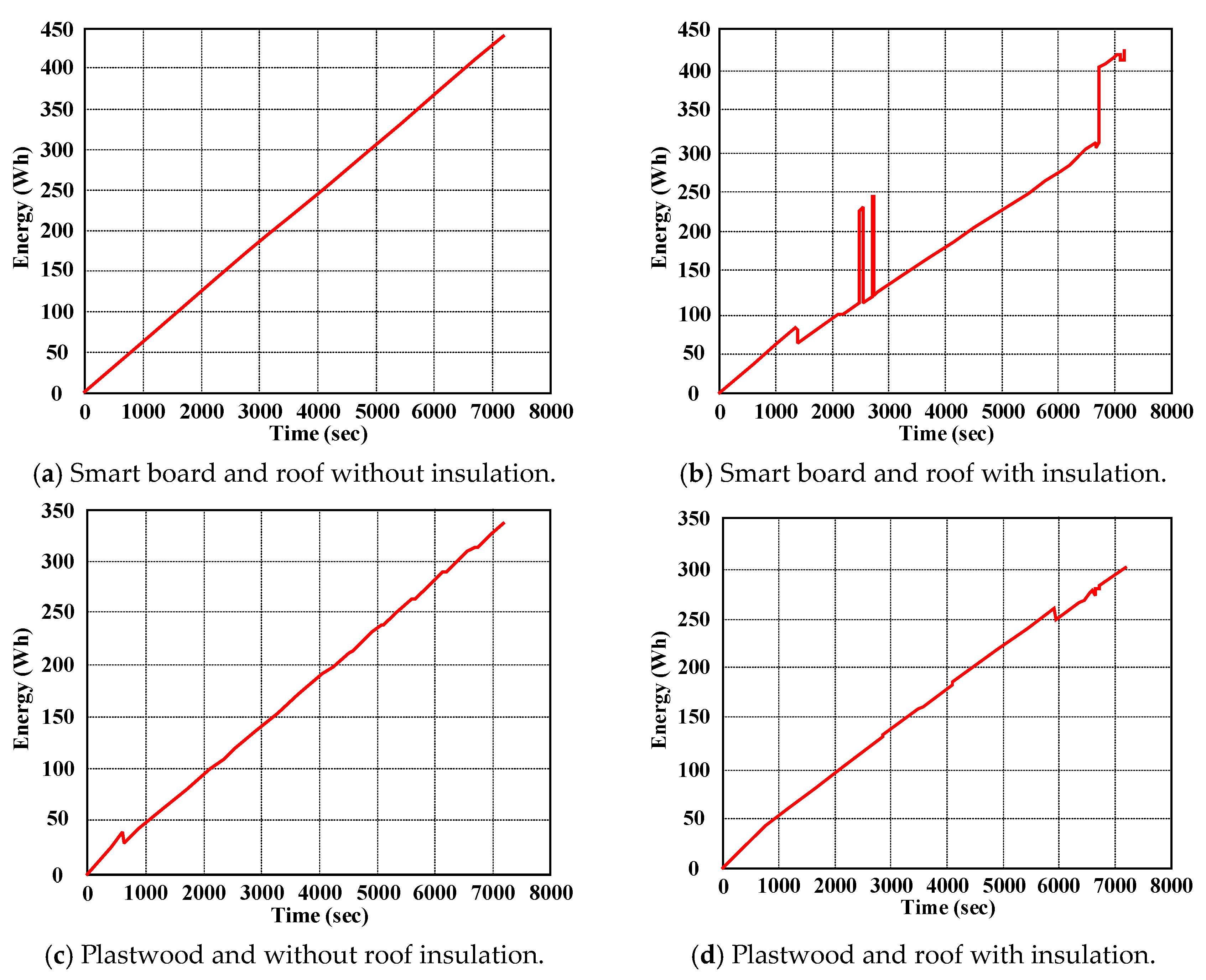 Energies 17 03748 g018