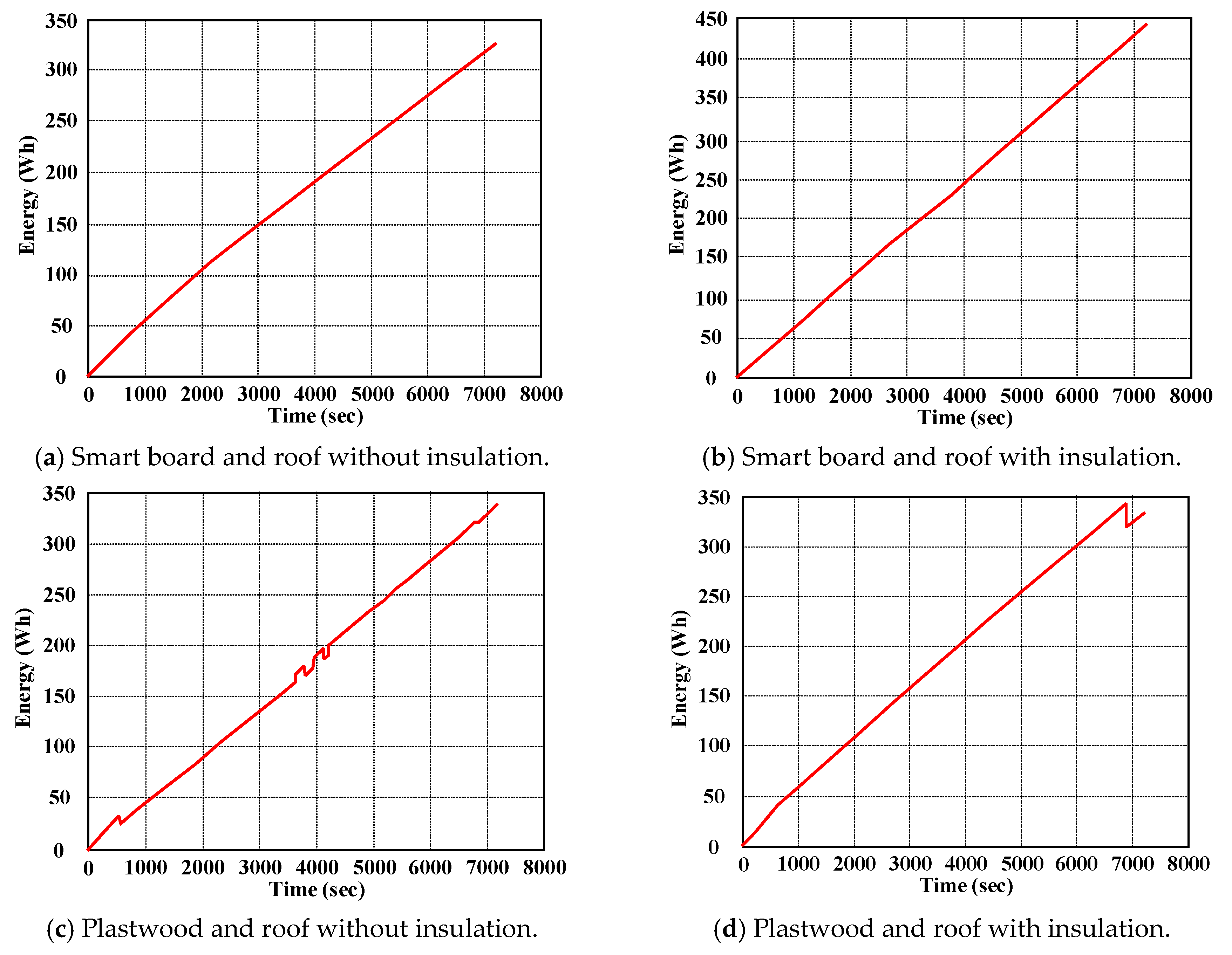 Energies 17 03748 g022