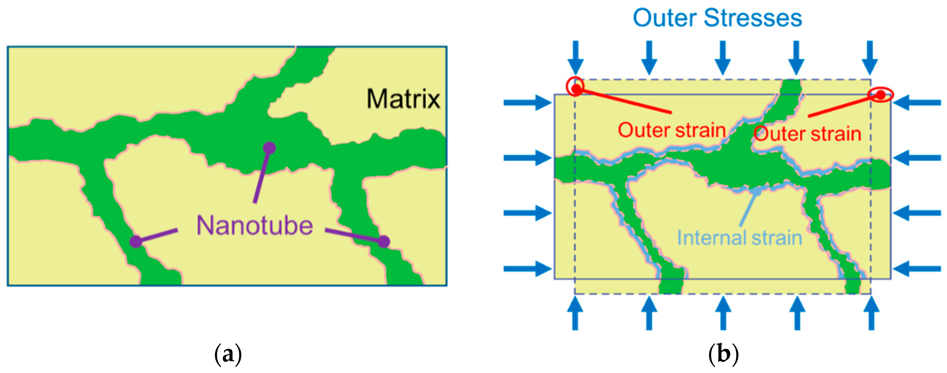 Energies 17 03752 g003