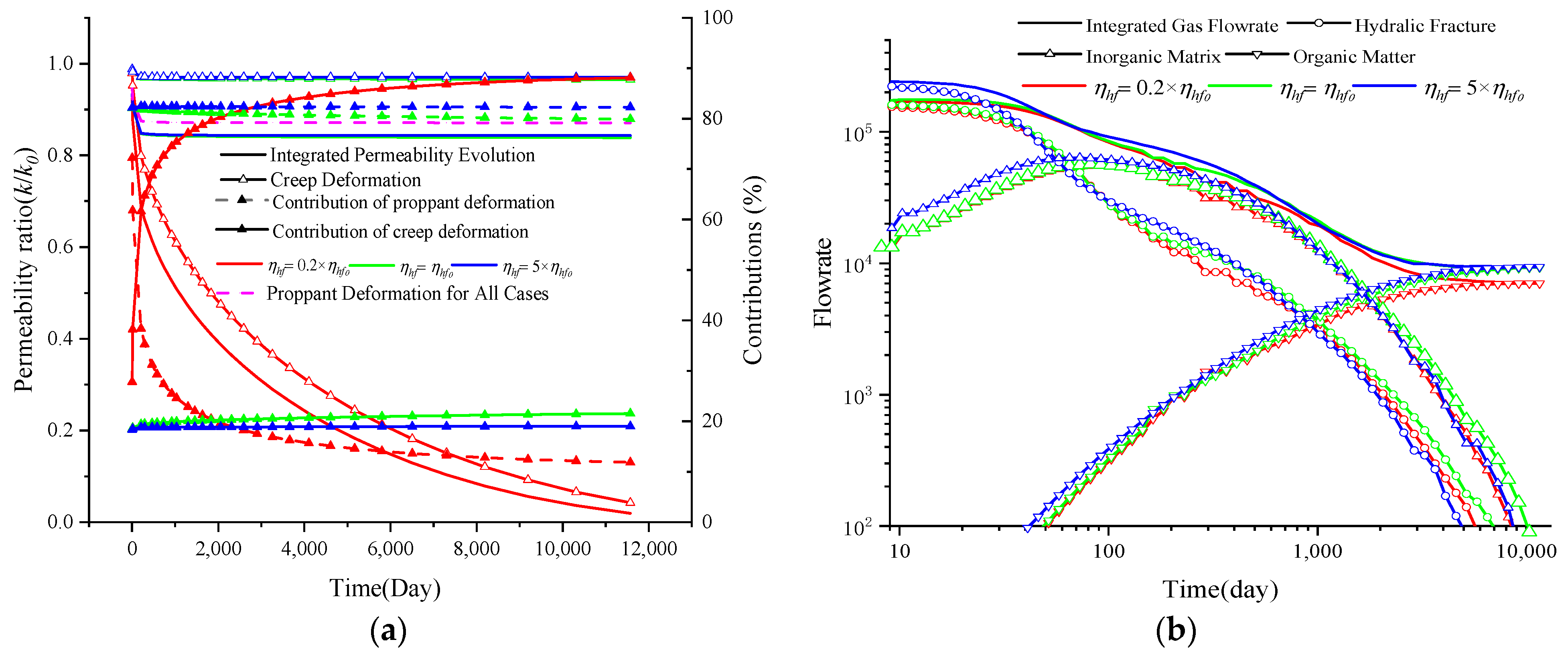 Energies 17 03752 g010