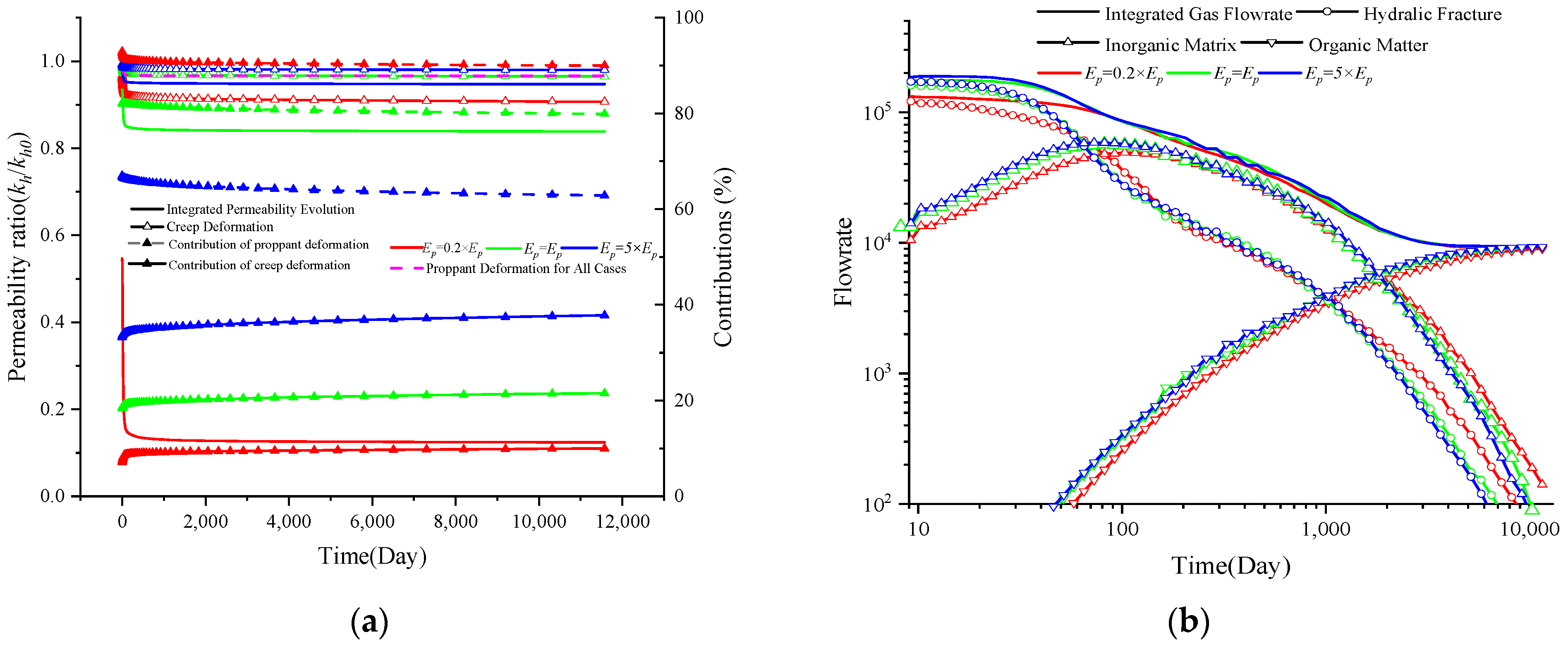 Energies 17 03752 g012