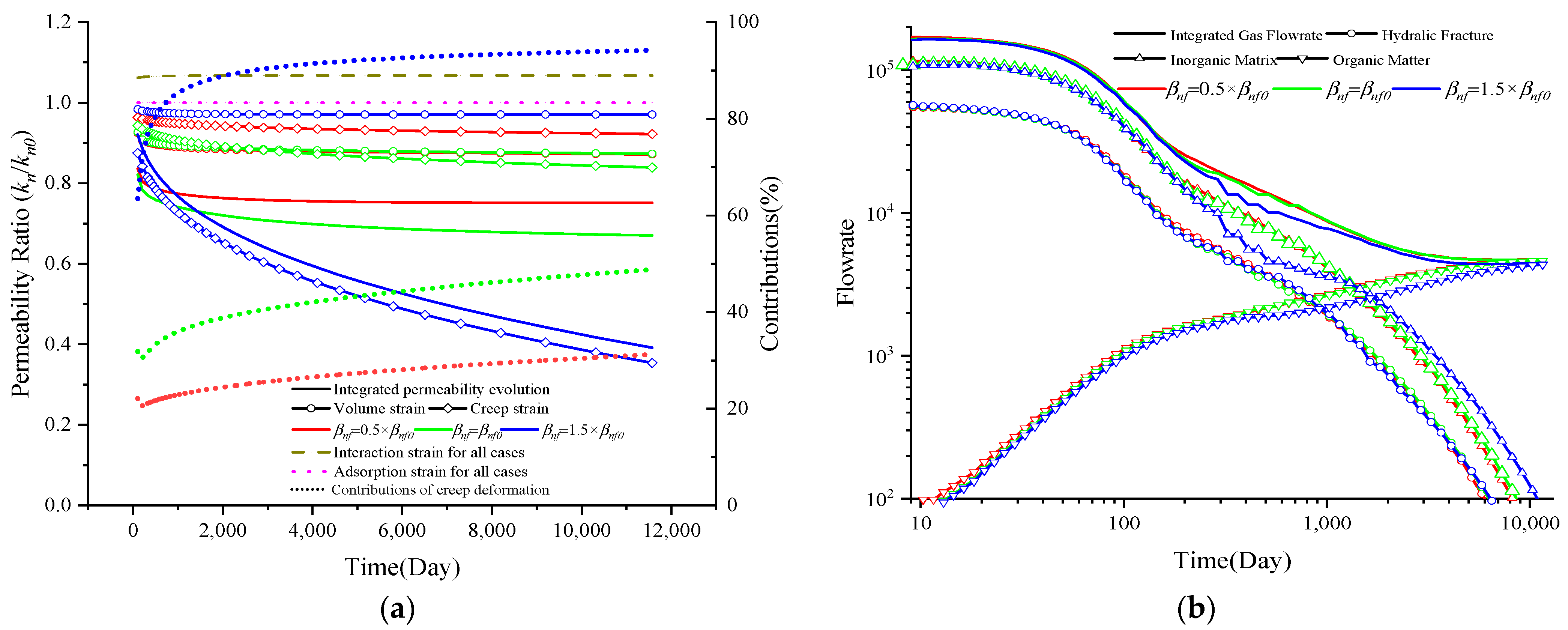 Energies 17 03752 g014