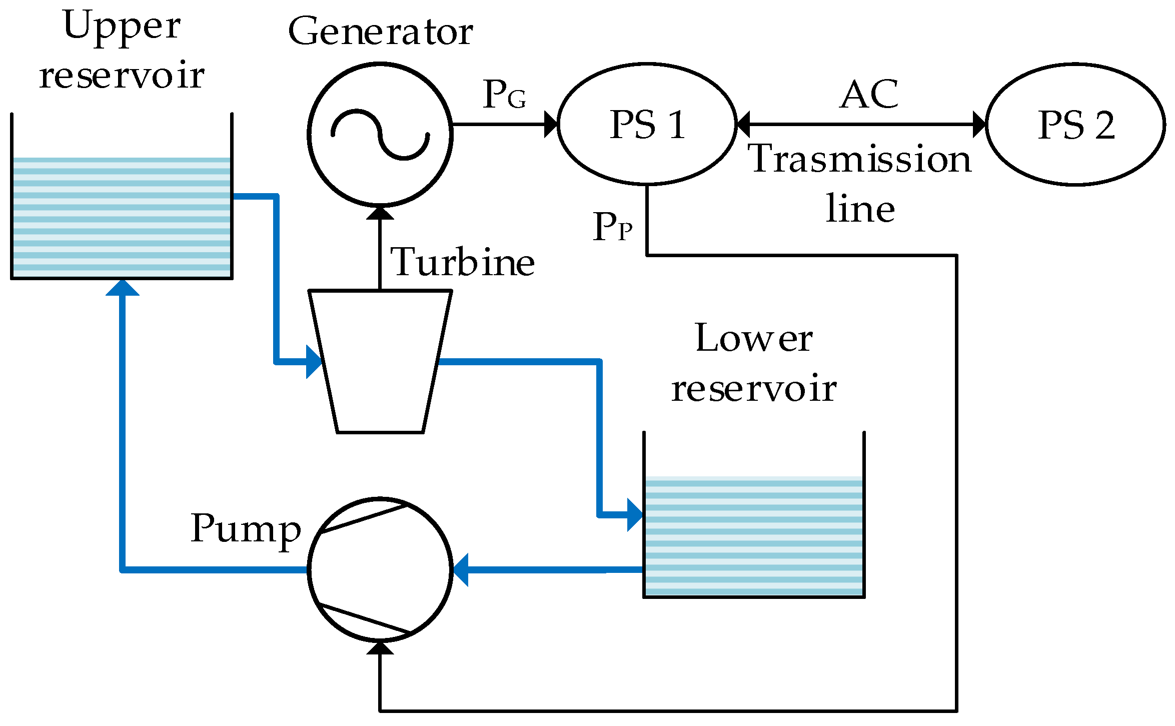 Energies 17 03754 g005