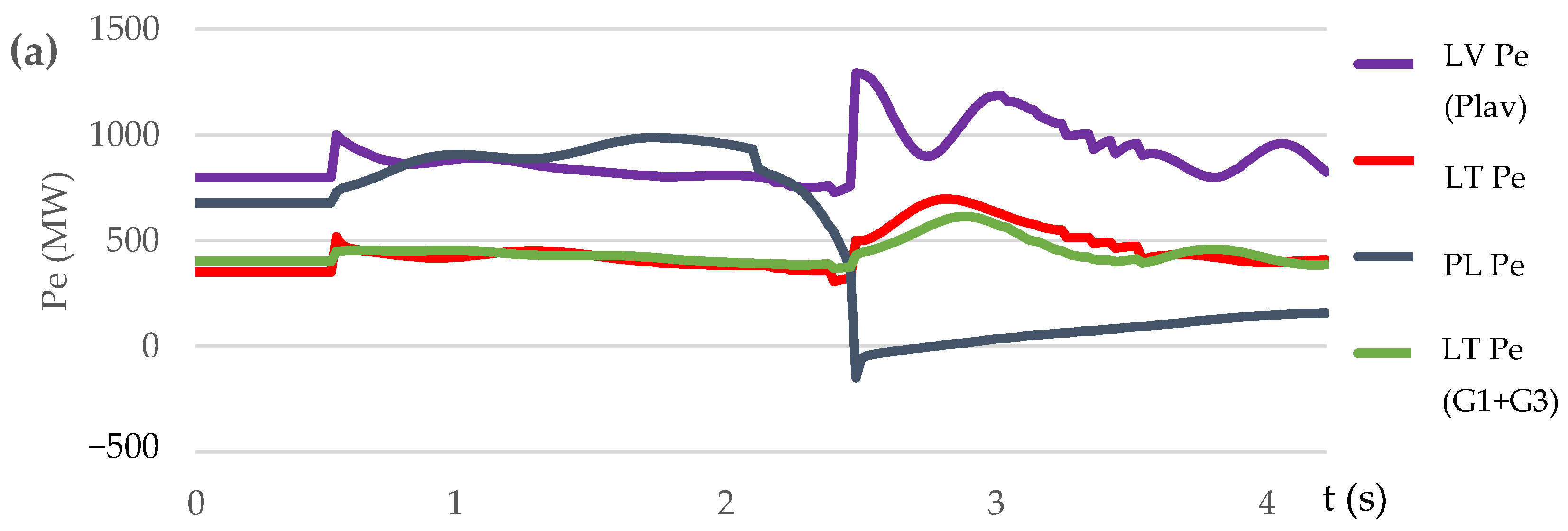 Energies 17 03754 g010a