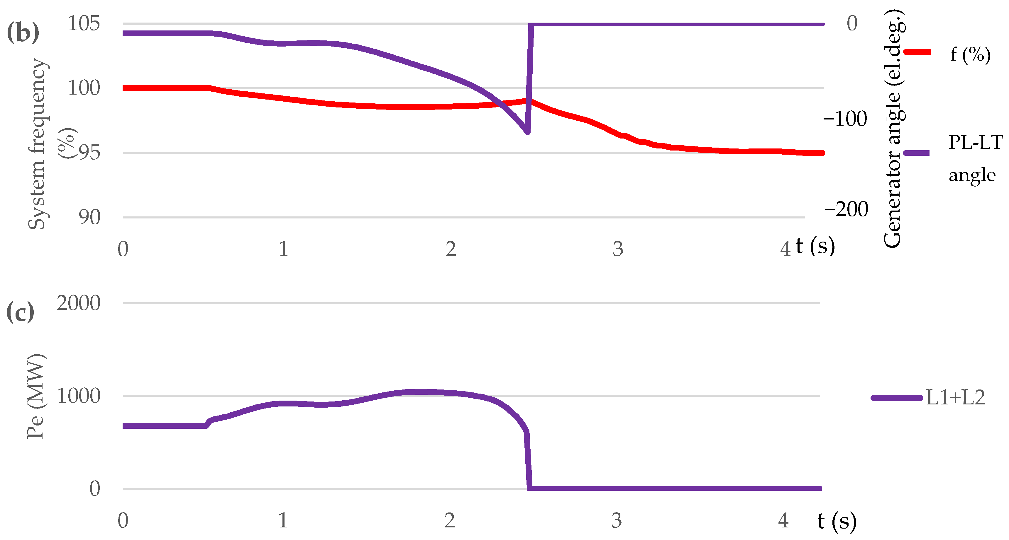 Energies 17 03754 g010b