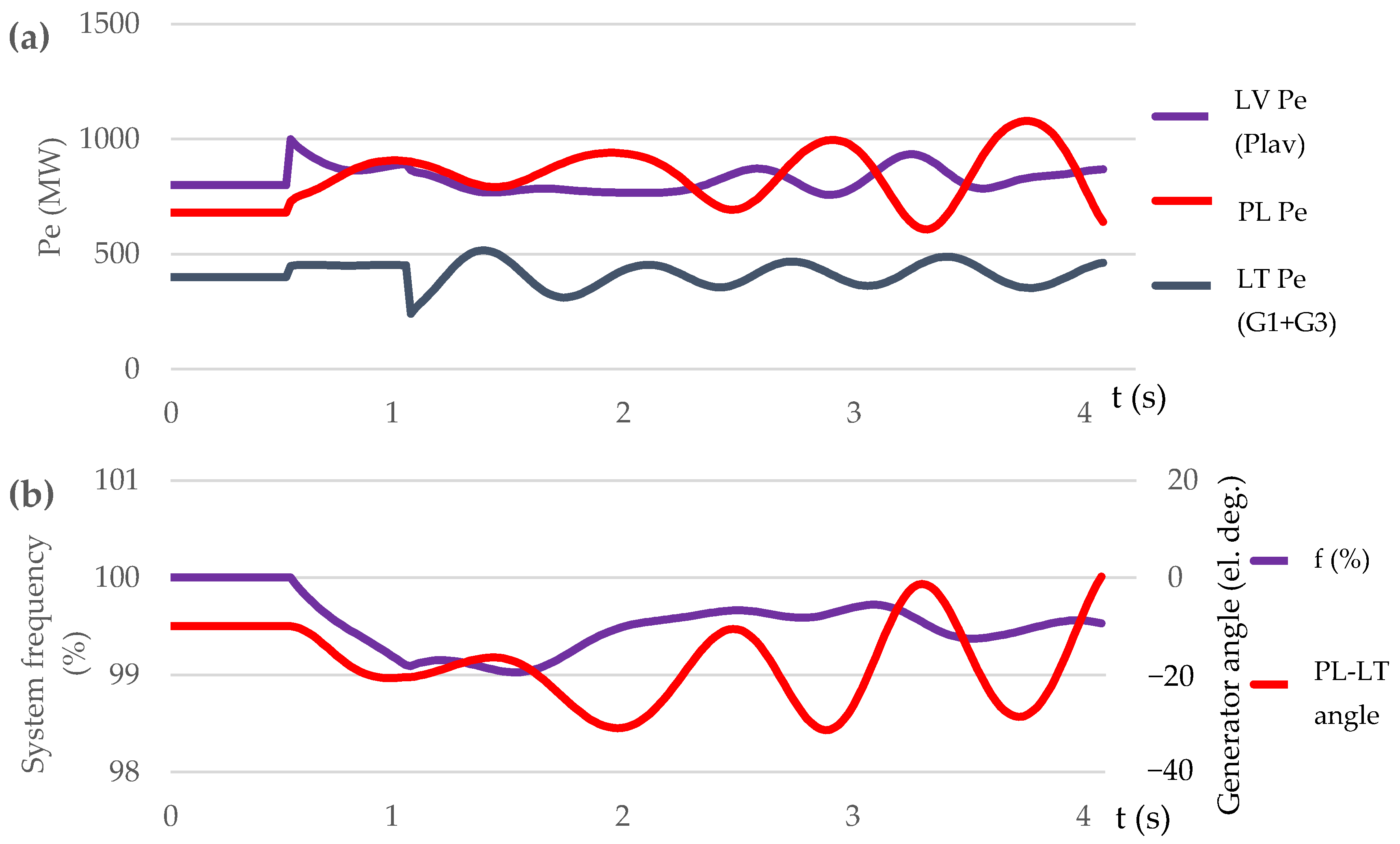Energies 17 03754 g011a