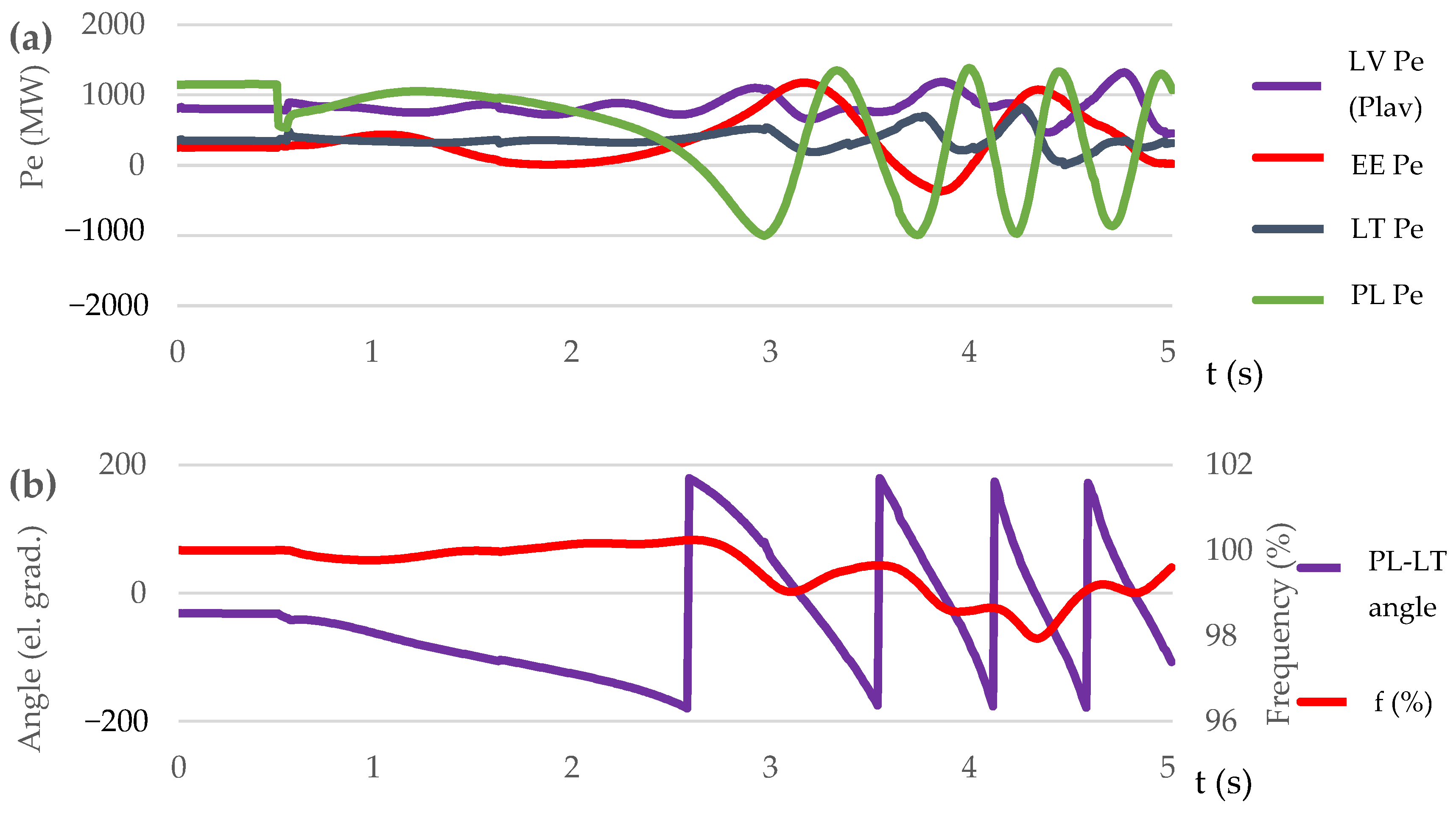 Energies 17 03754 g012a