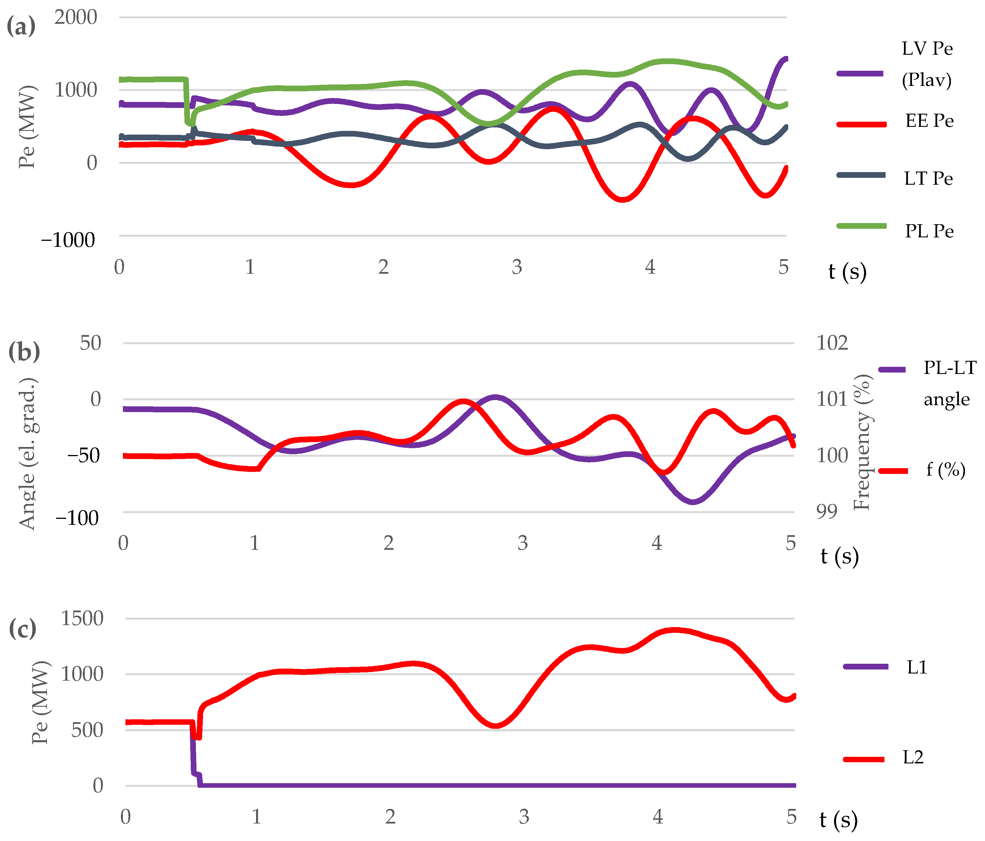 Energies 17 03754 g014
