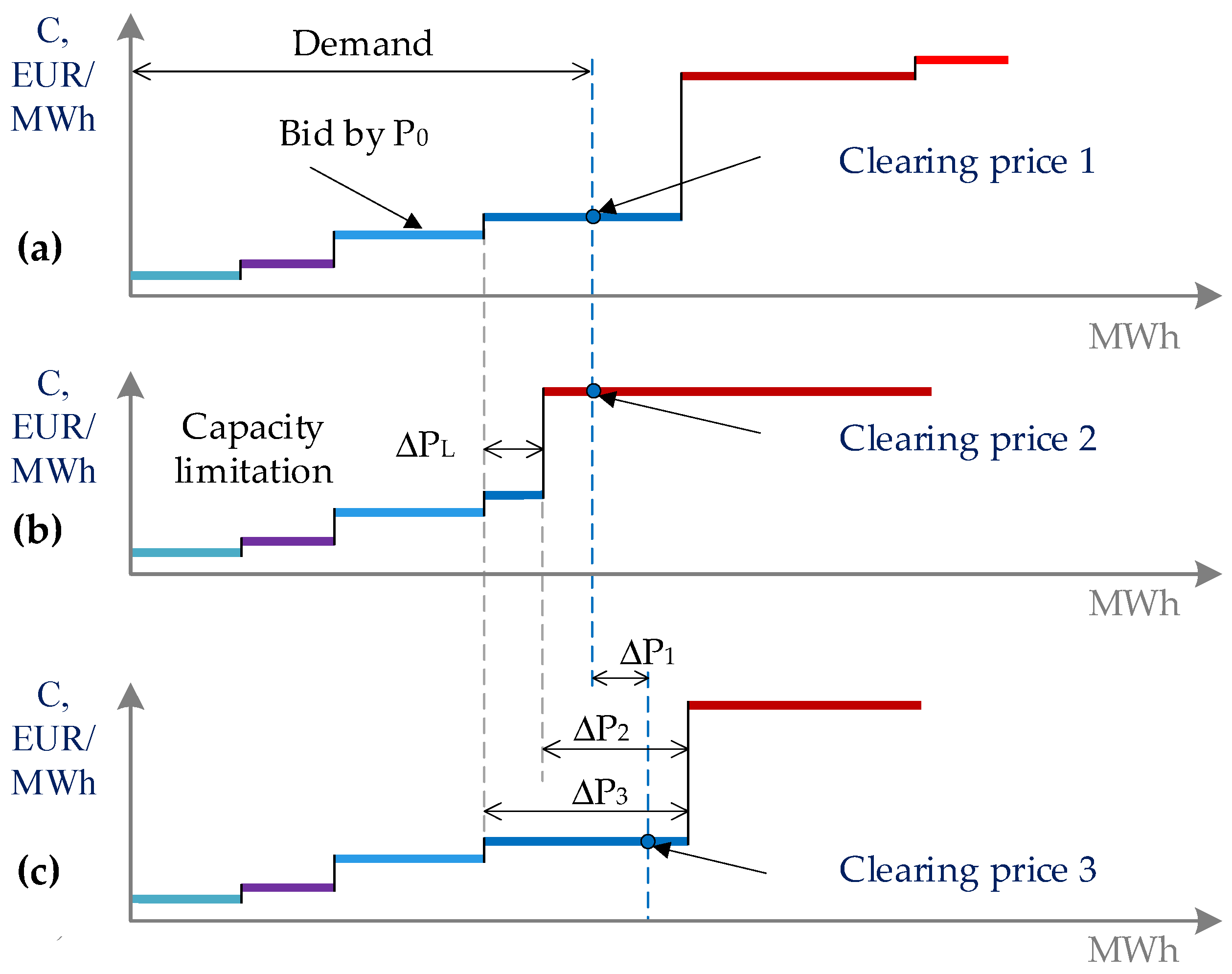 Energies 17 03754 g015