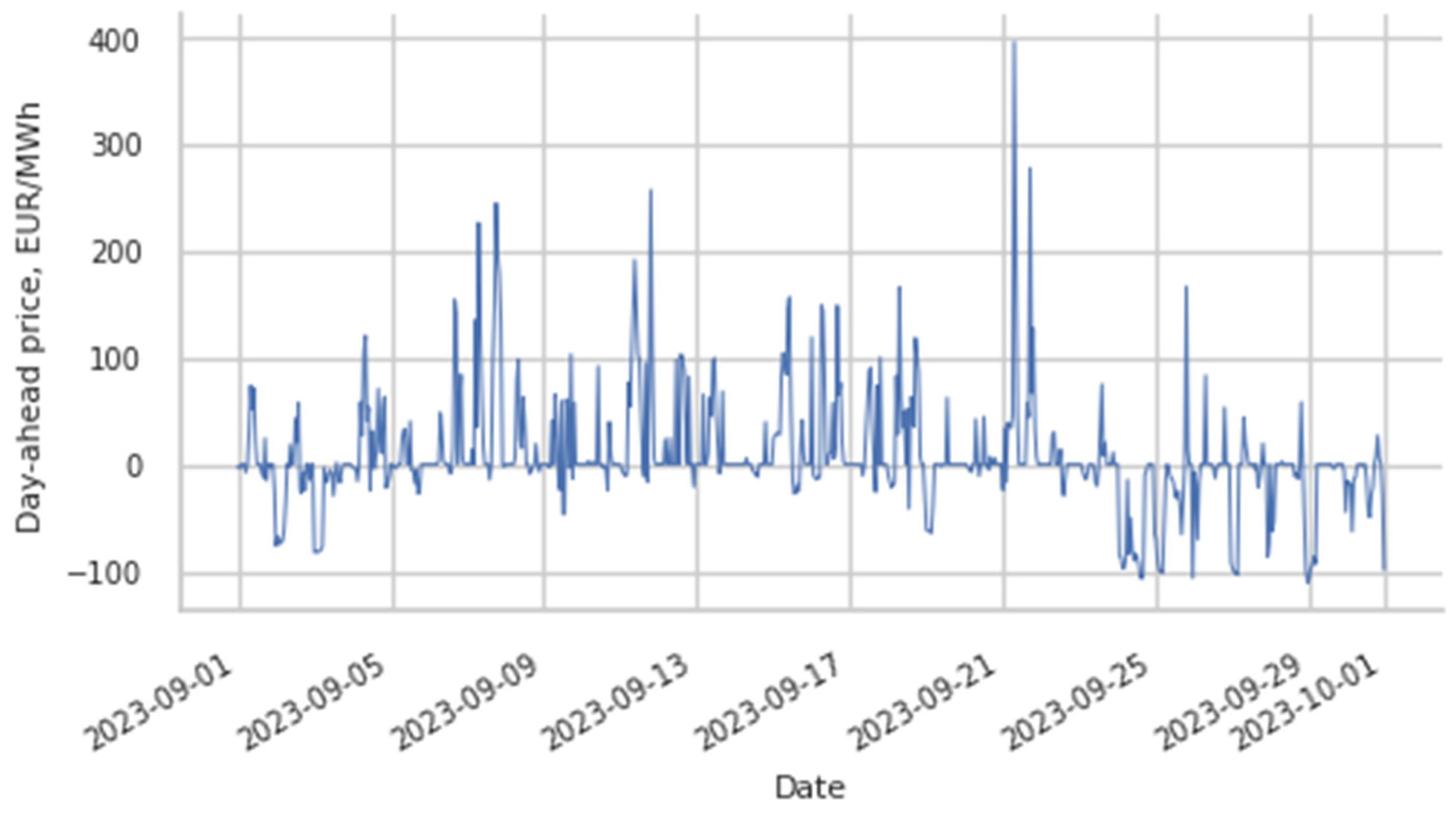 Energies 17 03754 g018