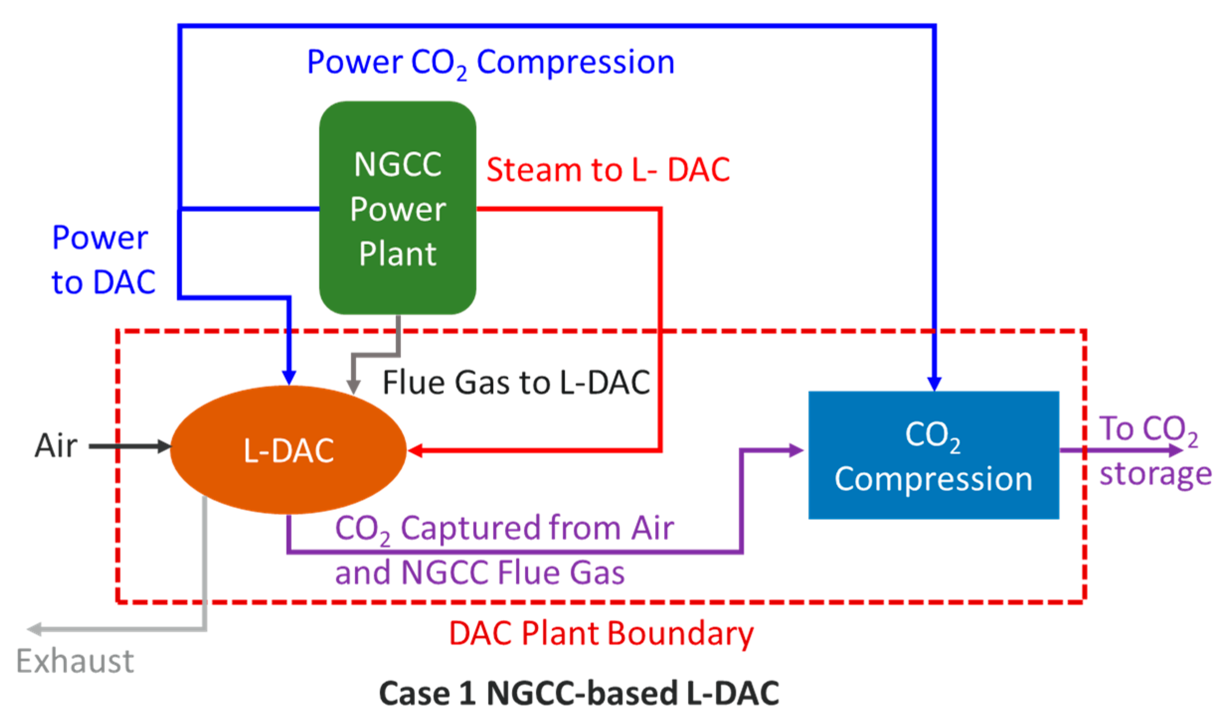 Energies 17 03755 g001