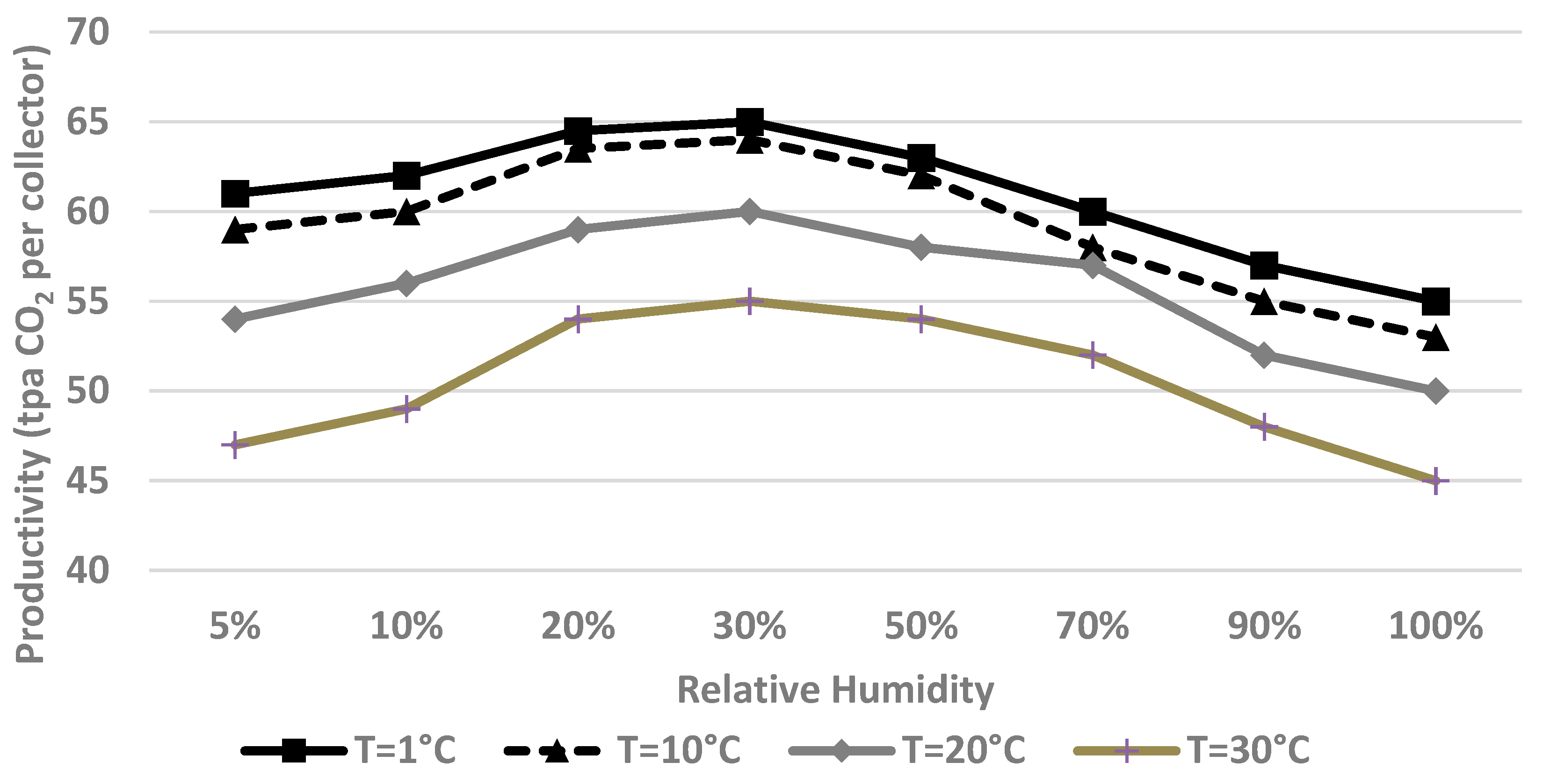 Energies 17 03755 g005