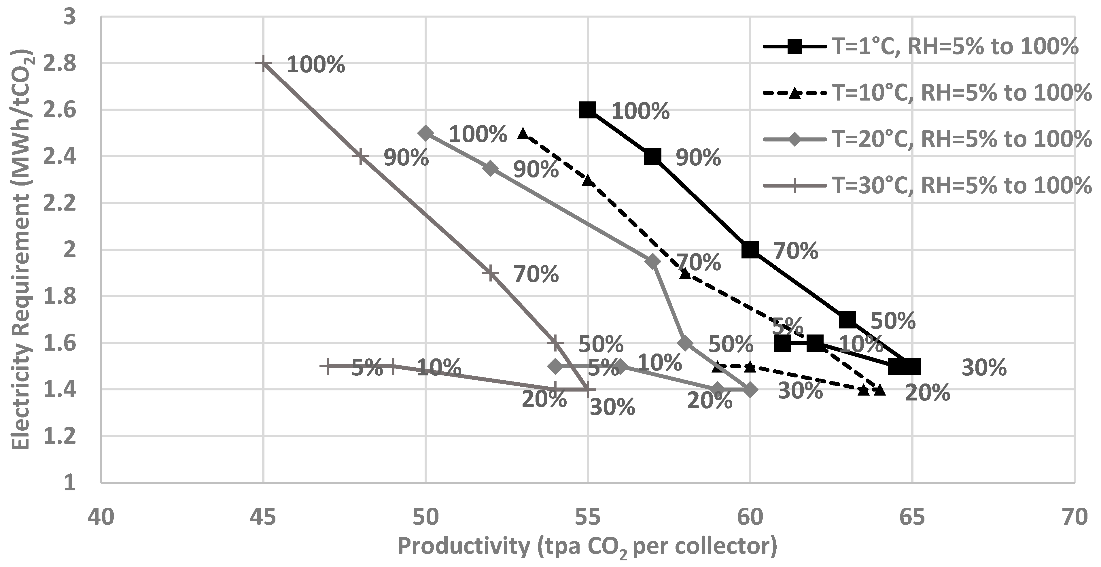 Energies 17 03755 g006