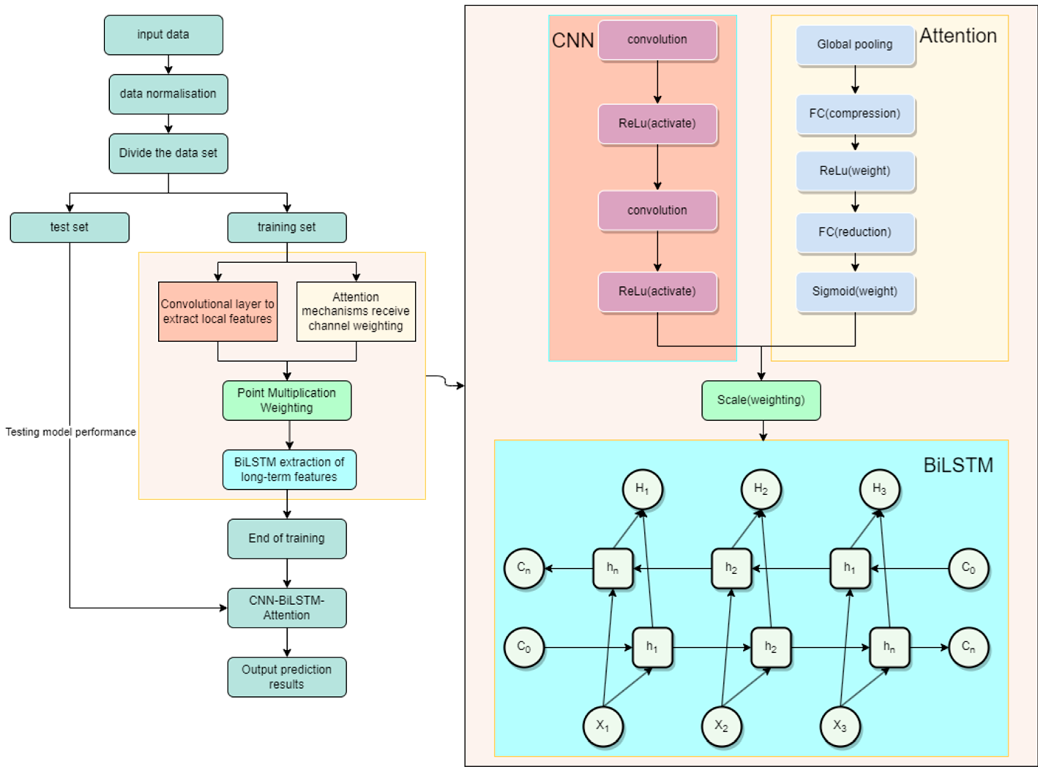 Energies 17 03757 g004