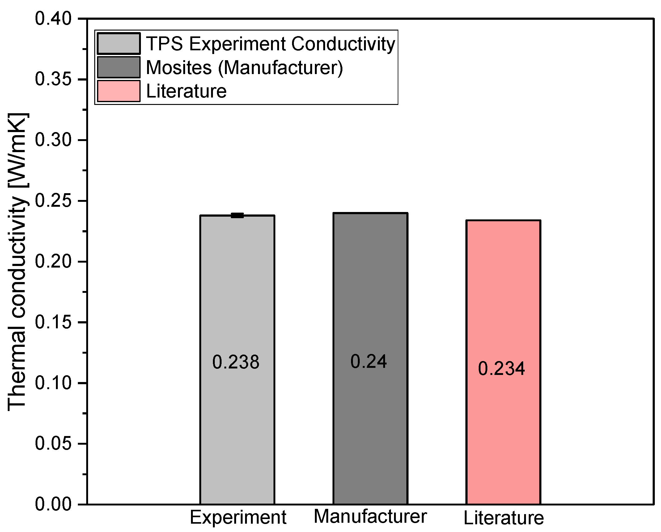 Energies 17 03758 g006