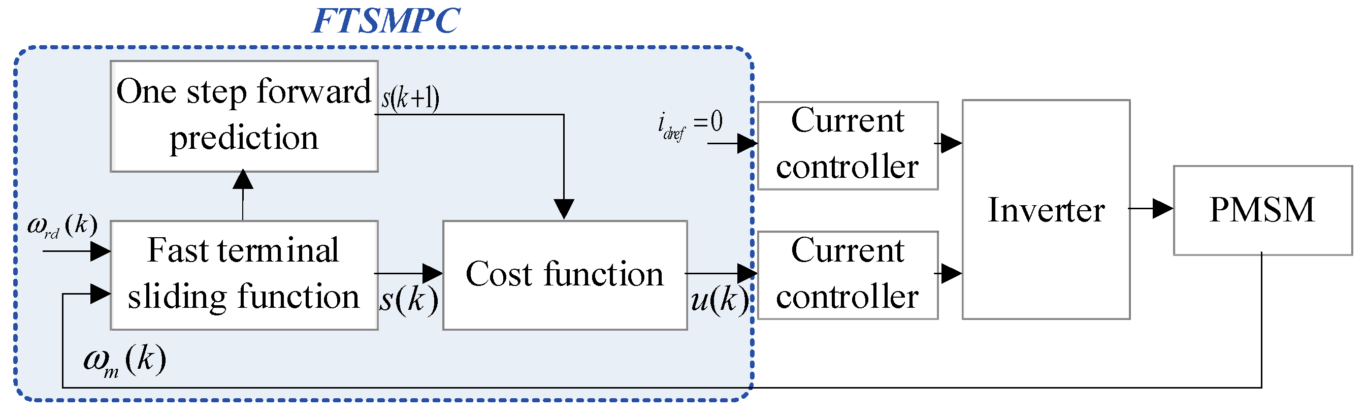 Energies 17 03767 g001