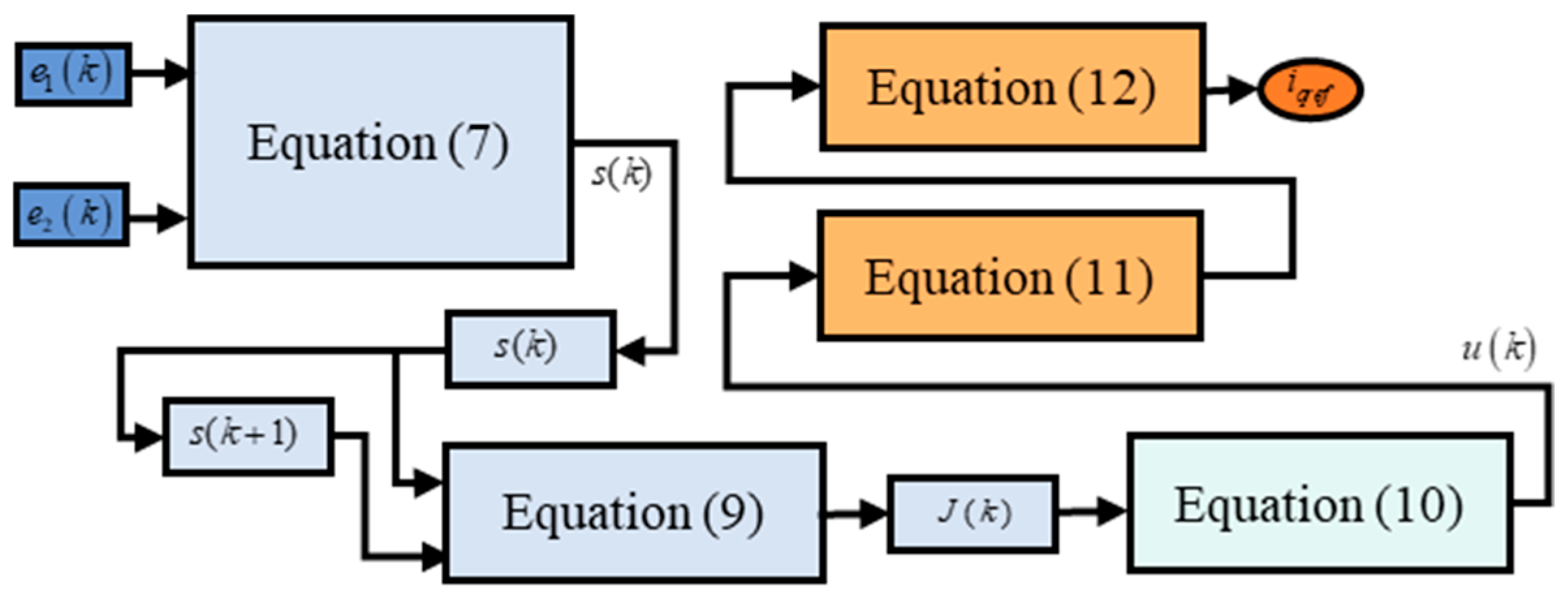 Energies 17 03767 g002