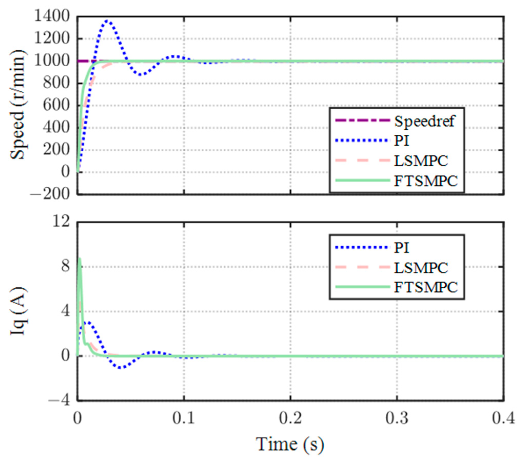 Energies 17 03767 g010