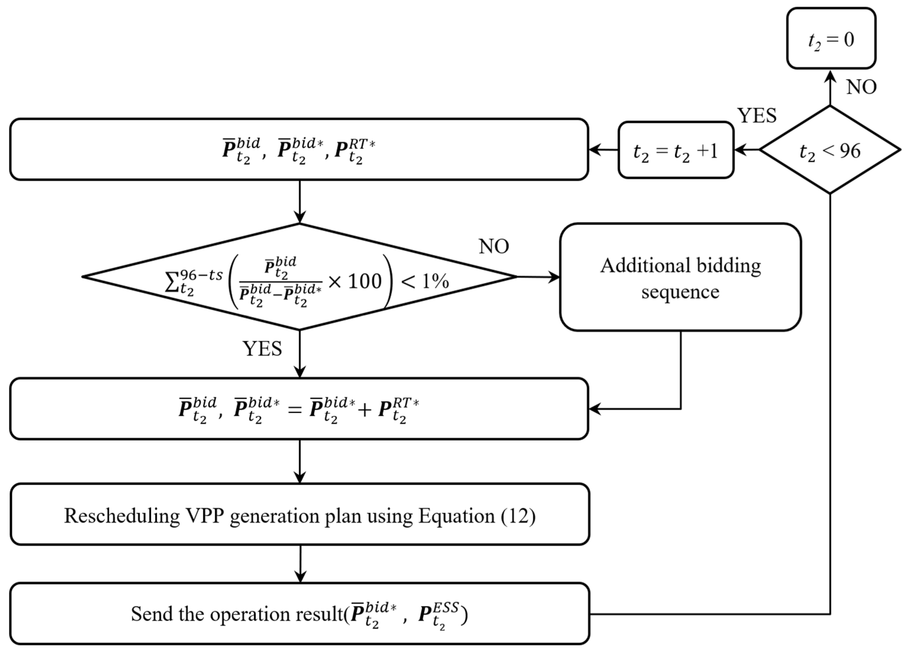 Energies 17 03773 g003
