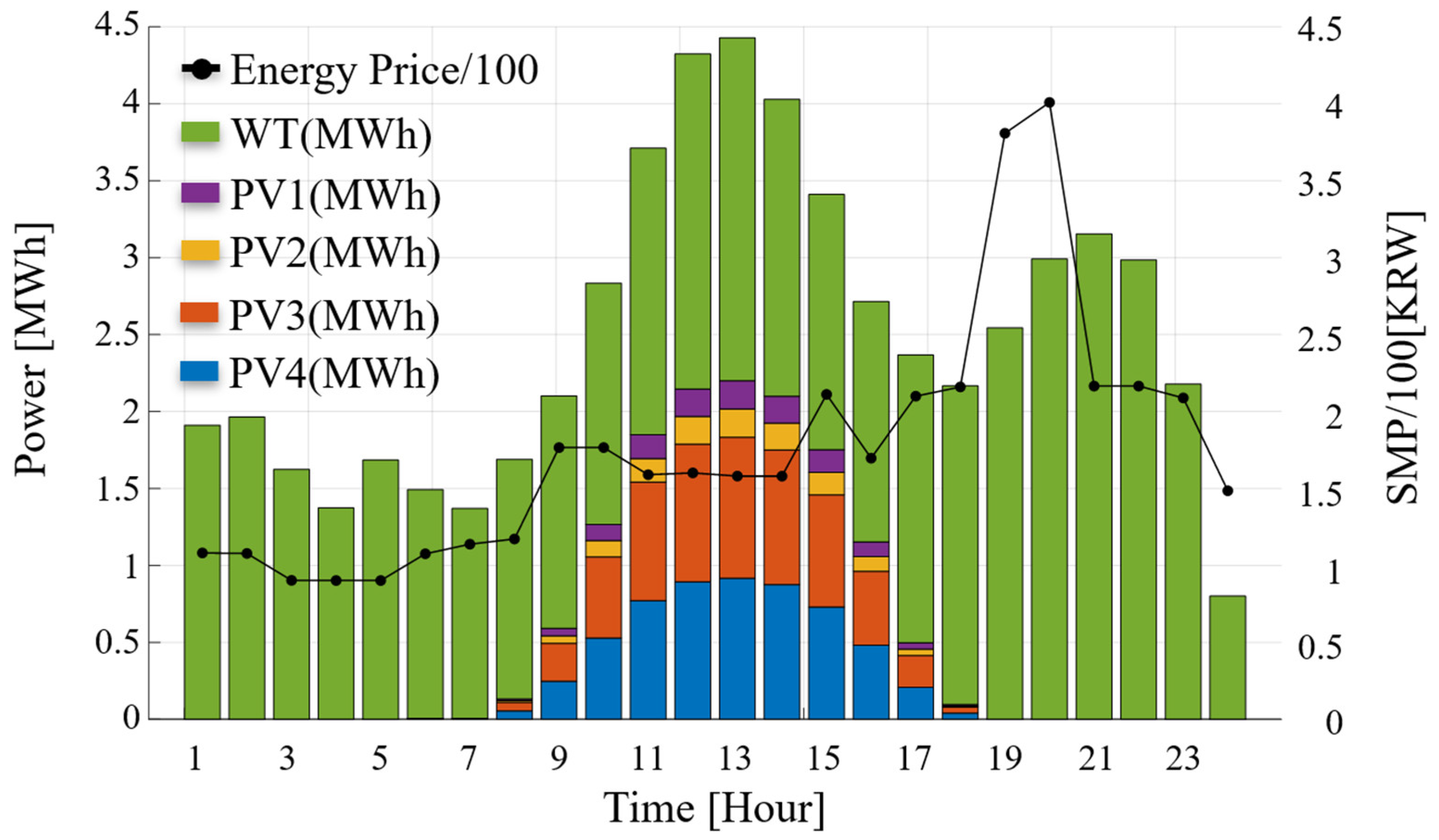 Energies 17 03773 g006