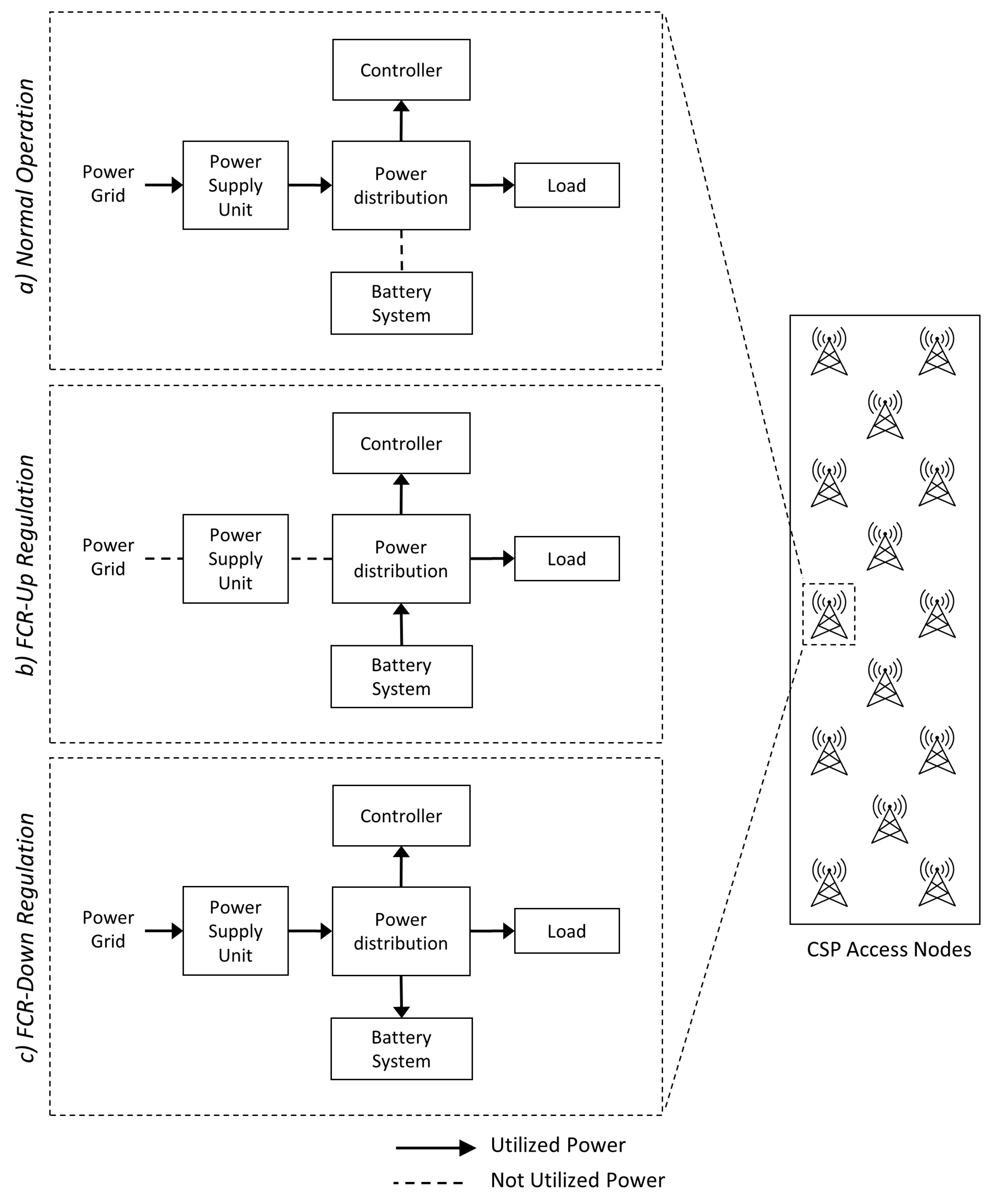 Energies 17 03775 g002