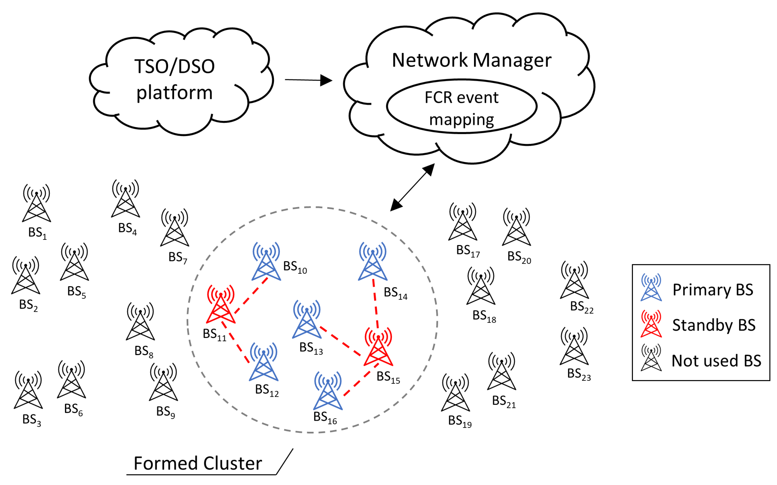 Energies 17 03775 g003