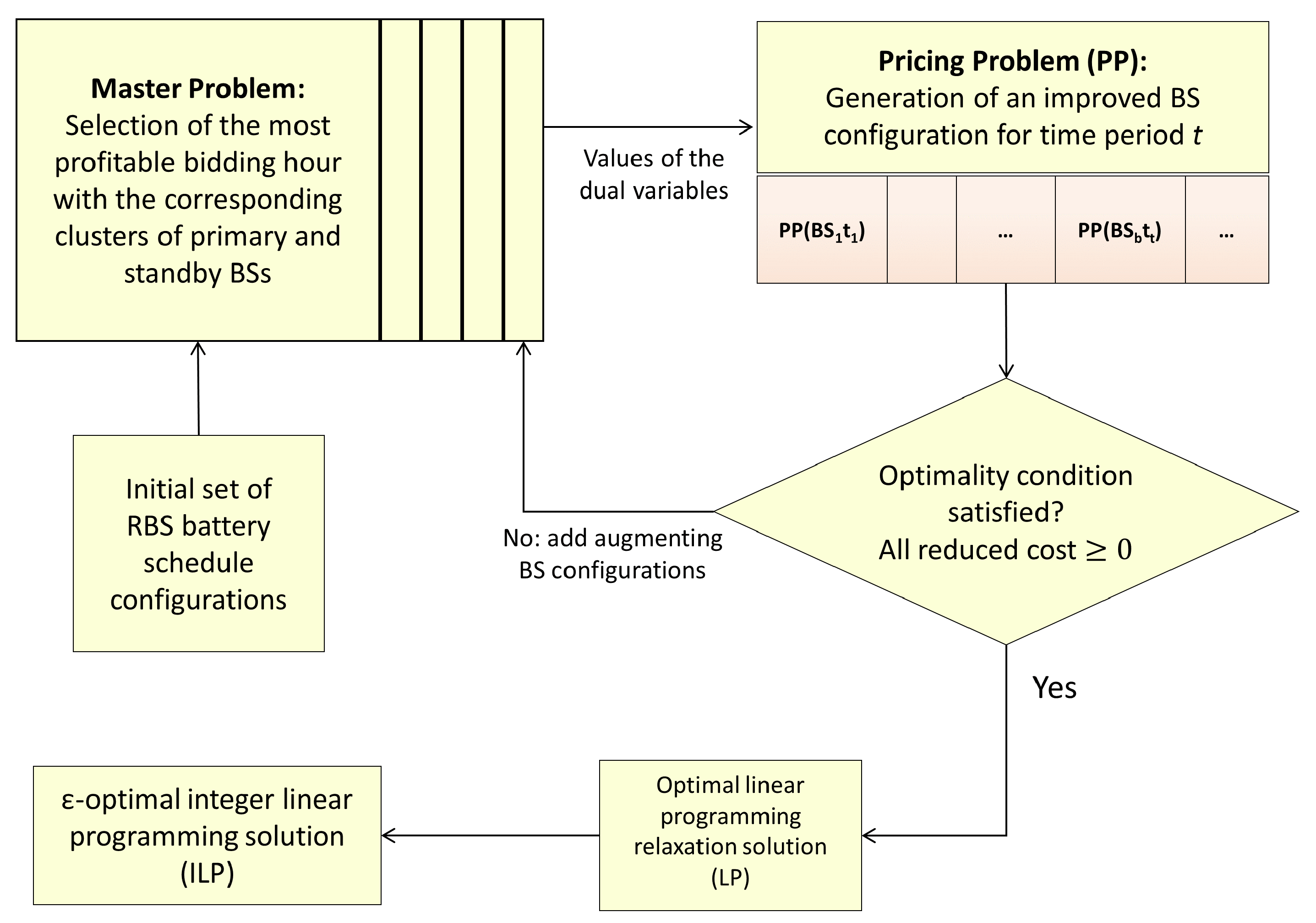 Energies 17 03775 g005