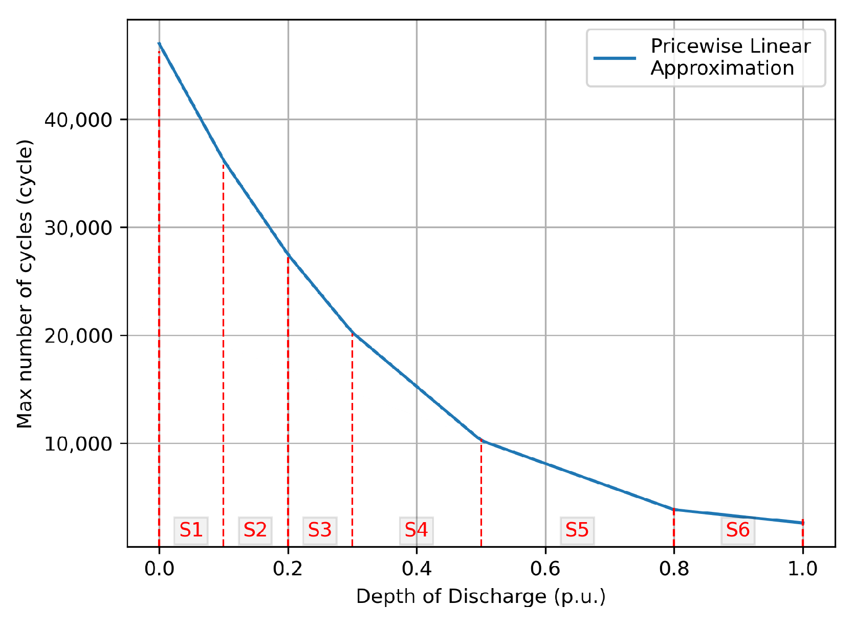 Energies 17 03775 g008