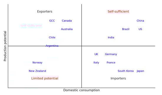 Energies 17 03776 g007