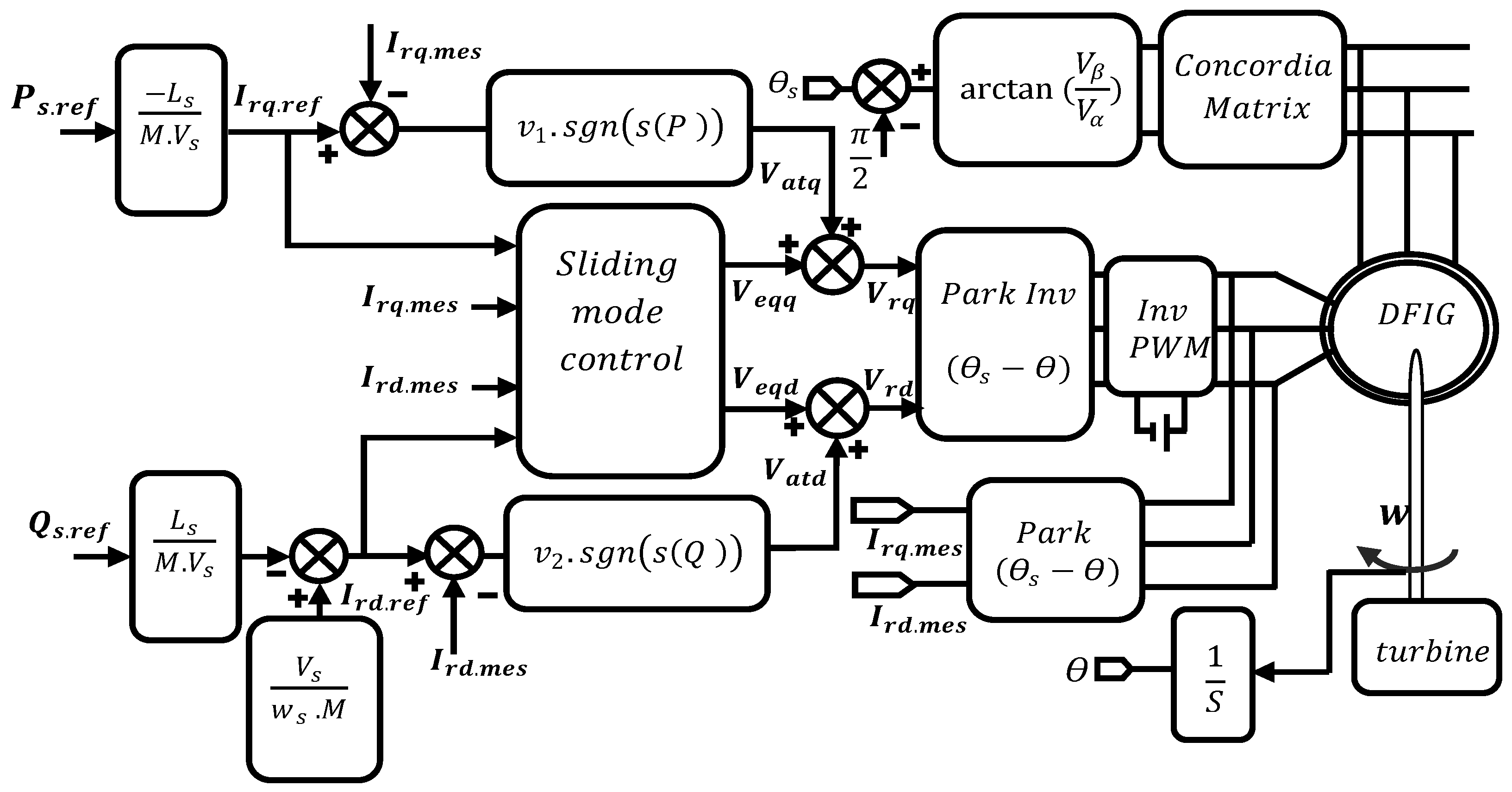 Energies 17 03778 g005
