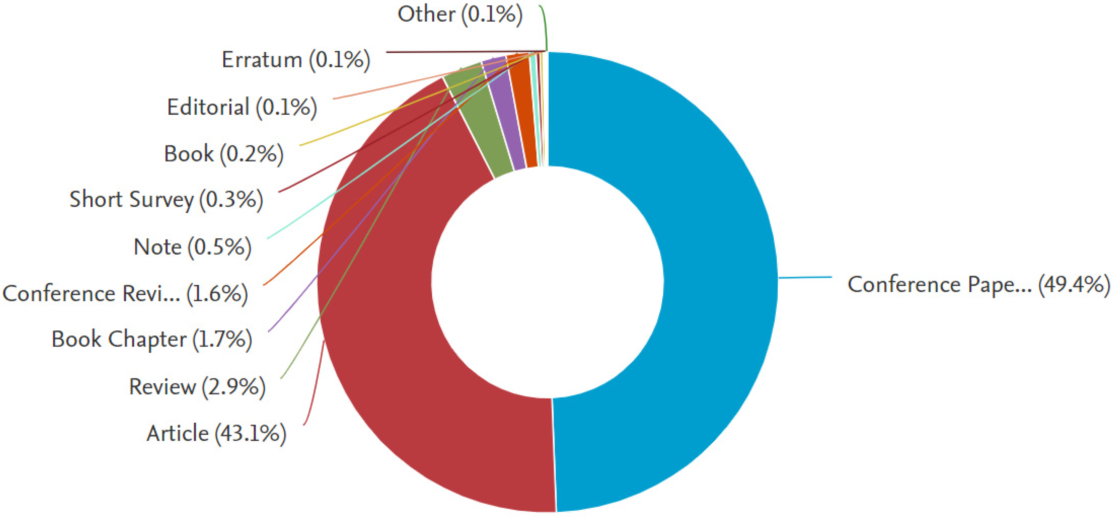 Energies 17 03786 g009