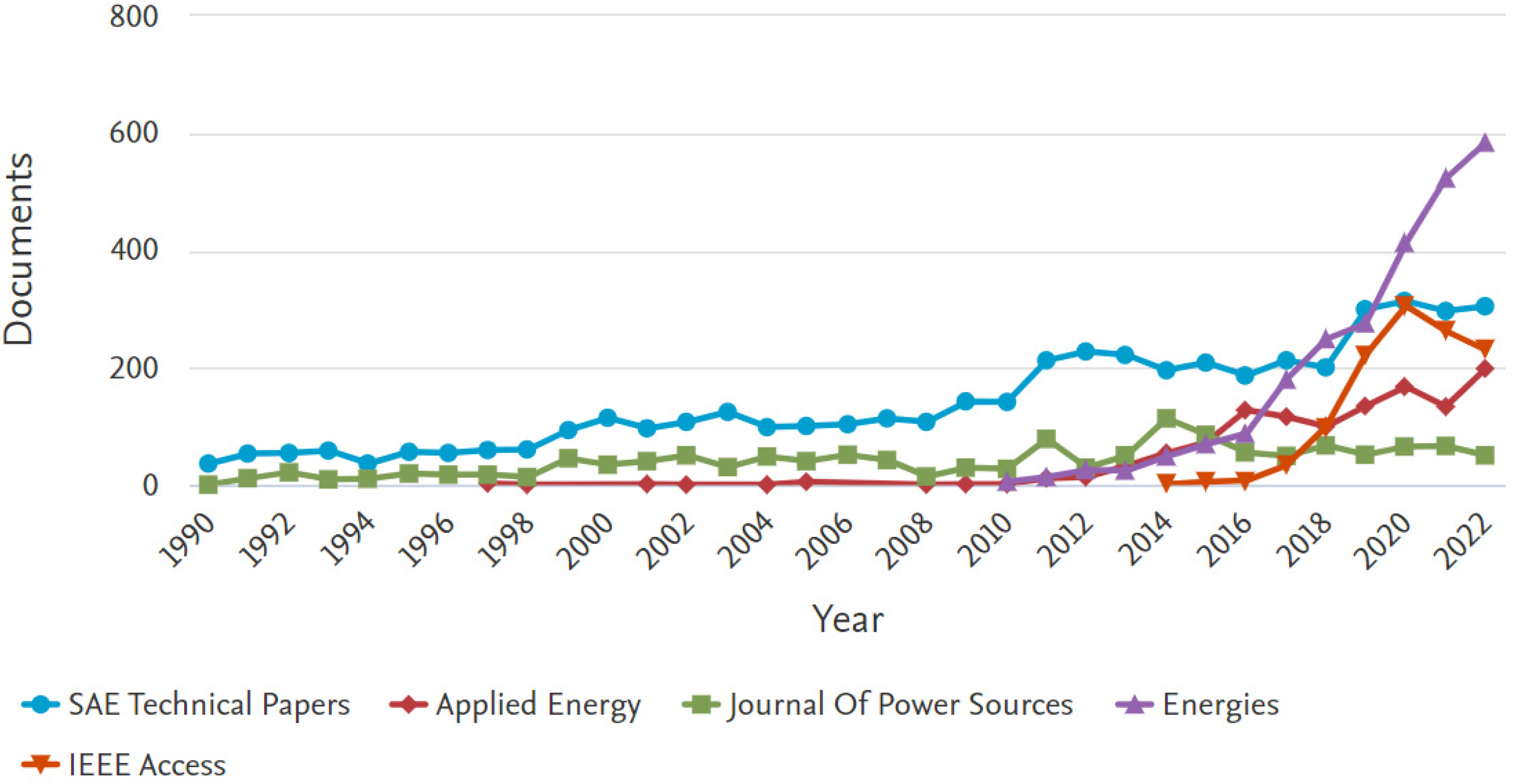 Energies 17 03786 g010