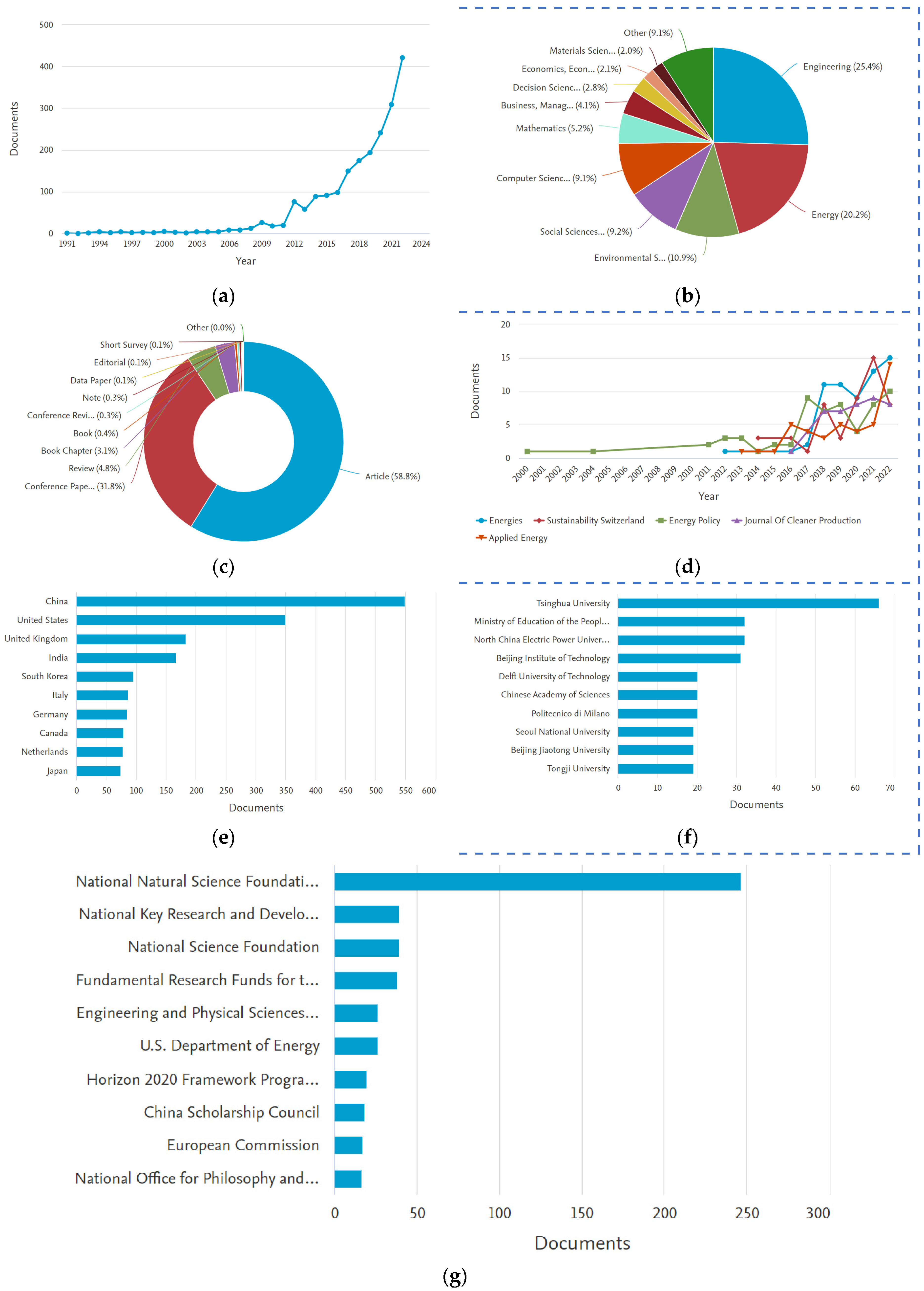 Energies 17 03786 g015a