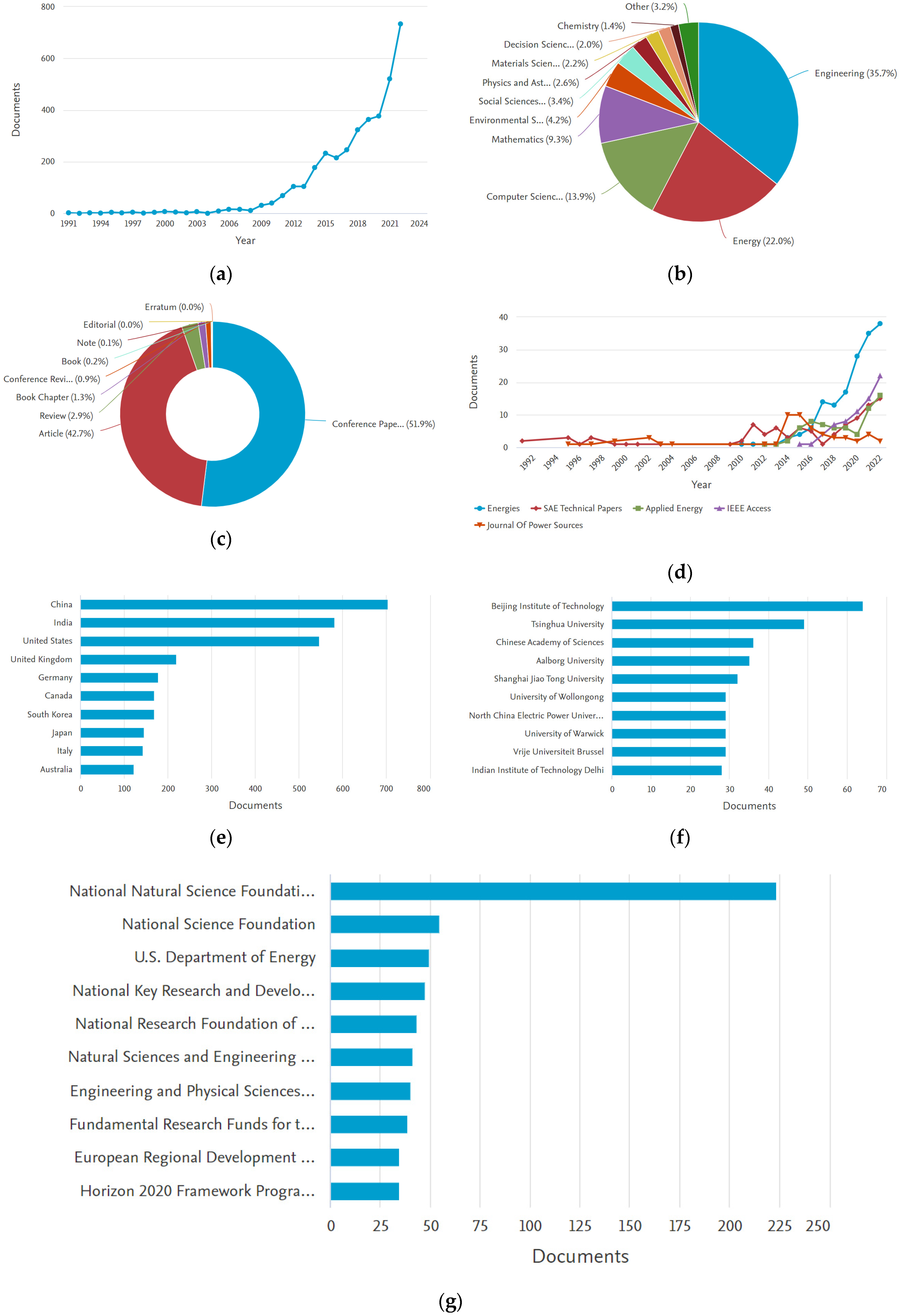 Energies 17 03786 g017a