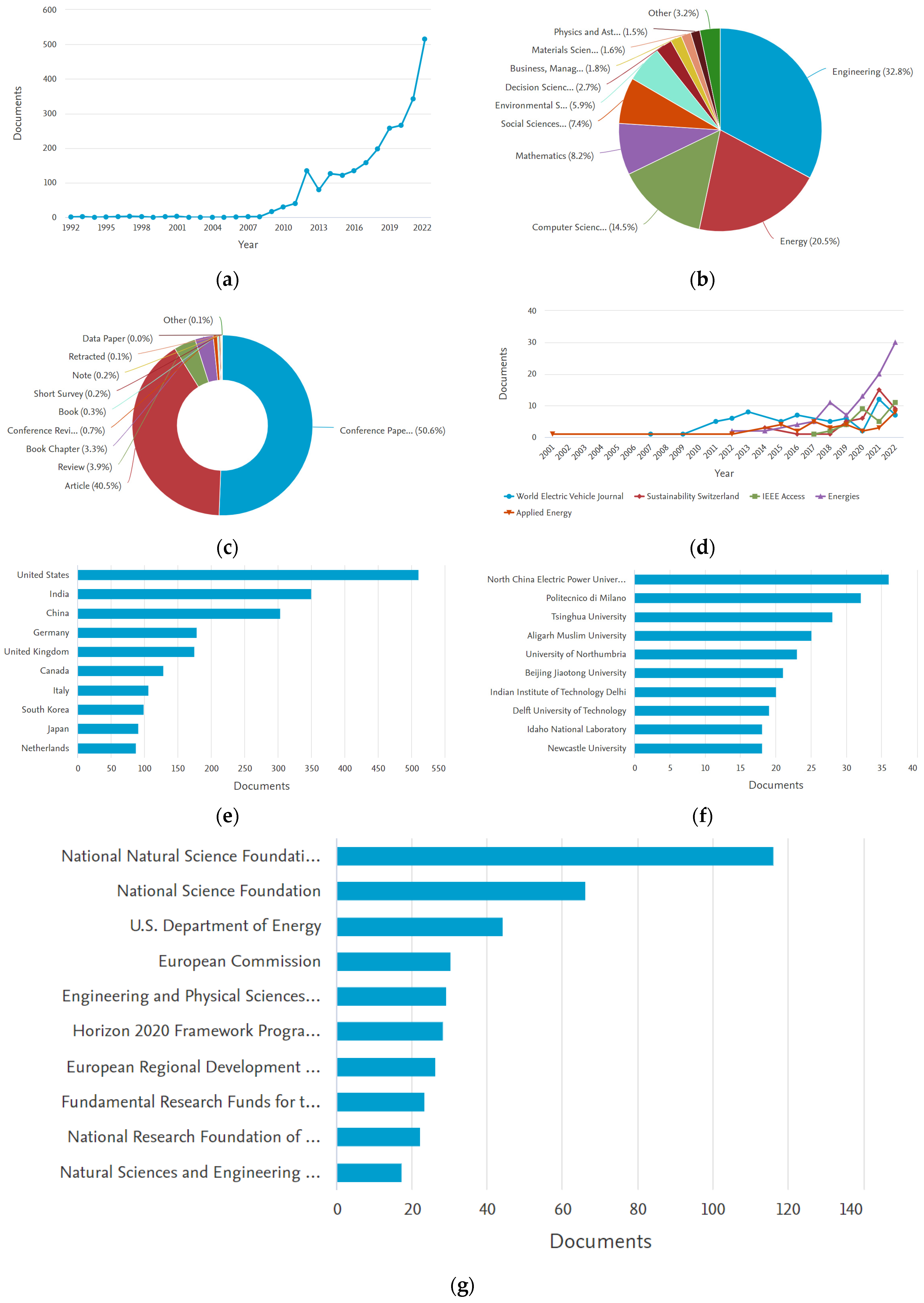 Energies 17 03786 g018a