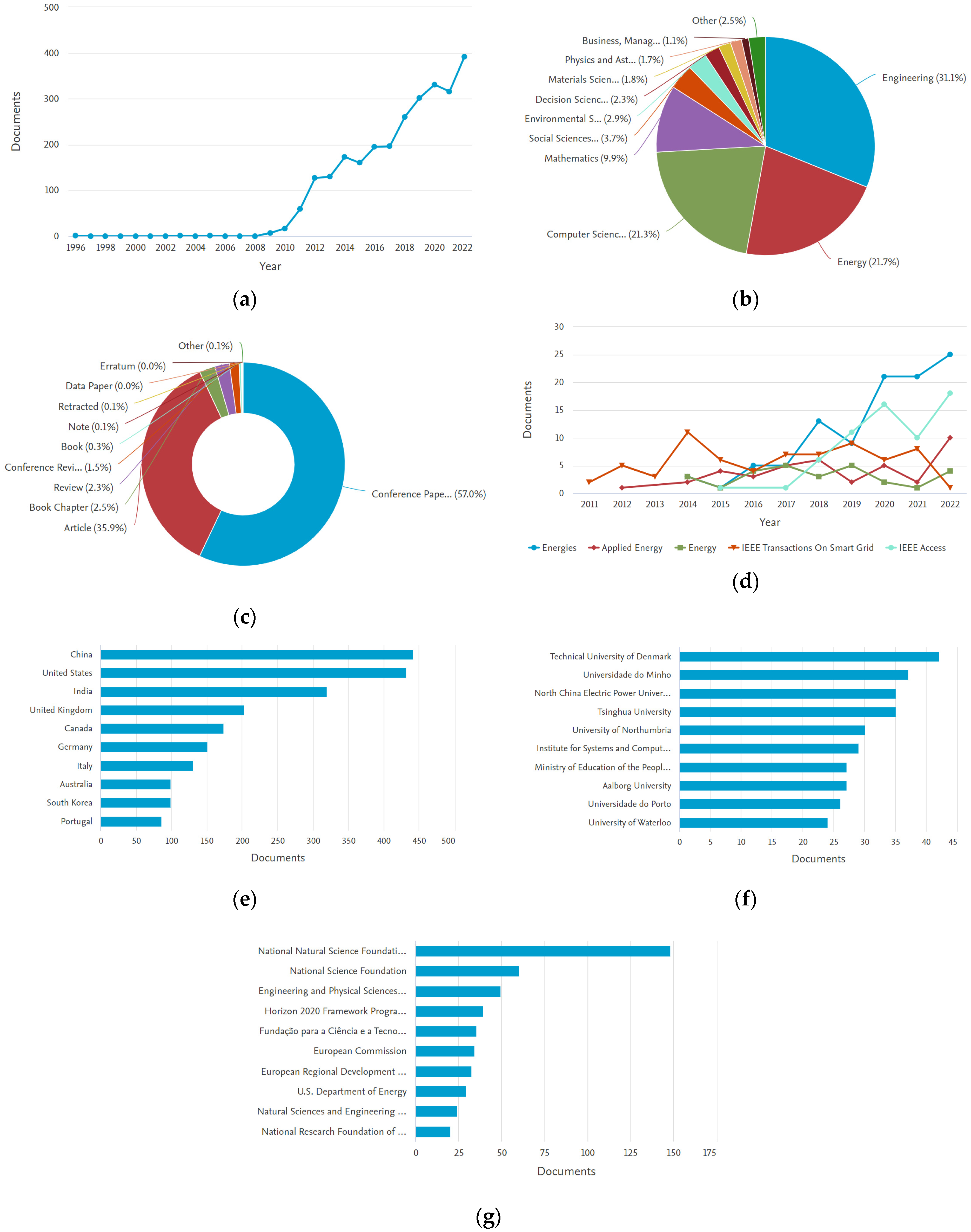 Energies 17 03786 g019a