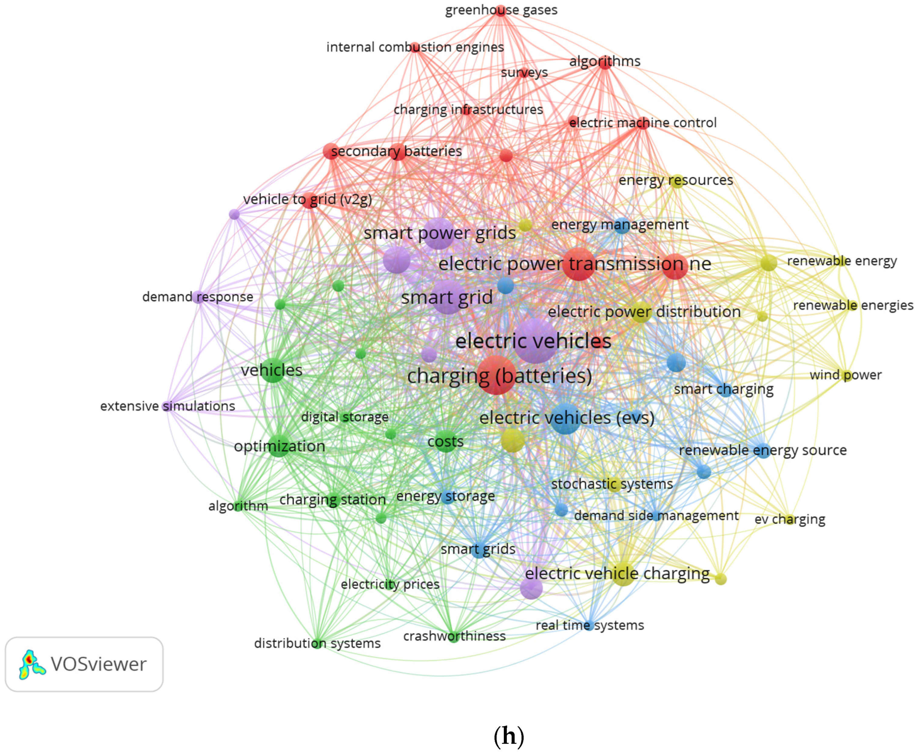 Energies 17 03786 g019b